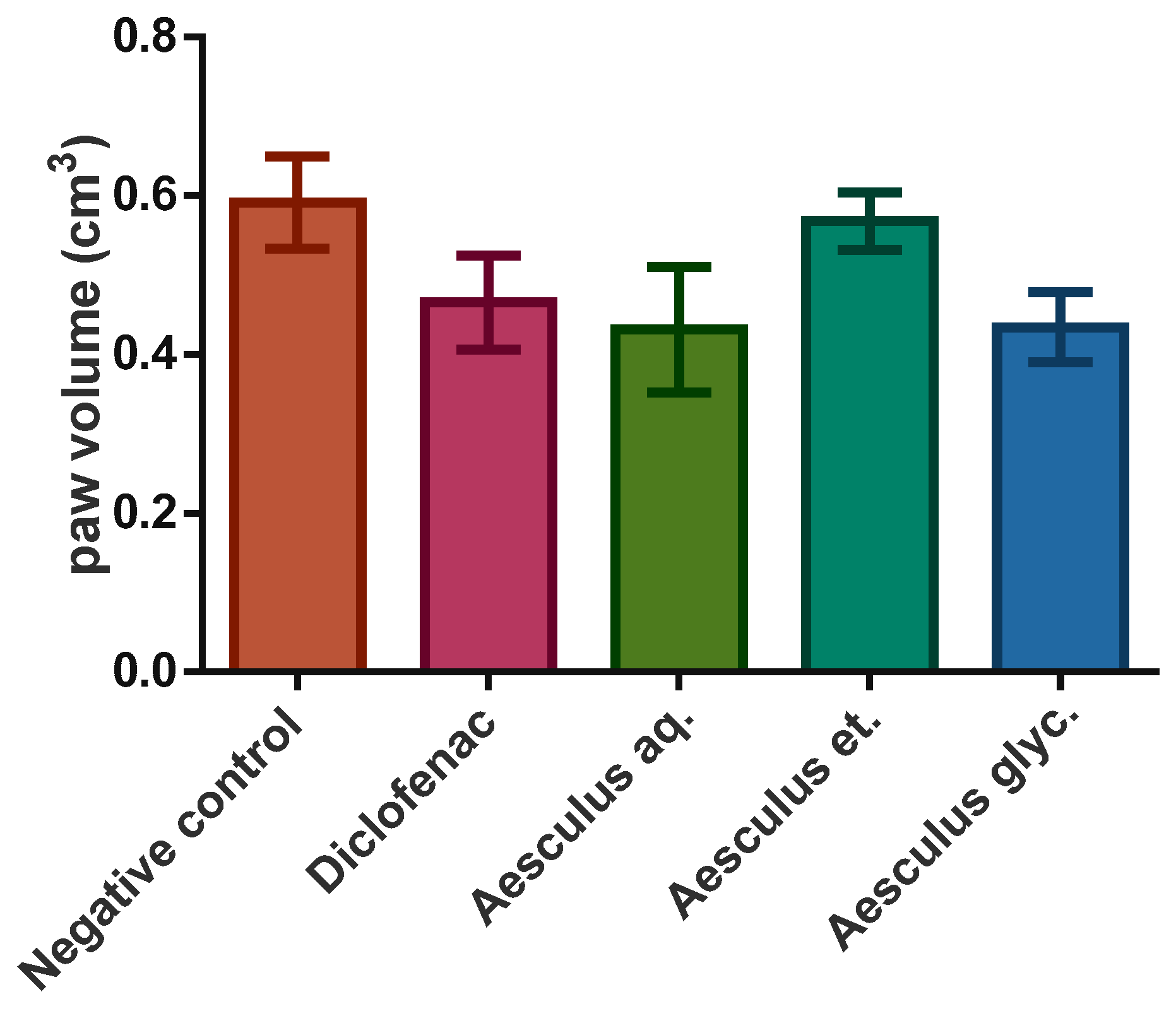 Scipharm 87 00014 g005