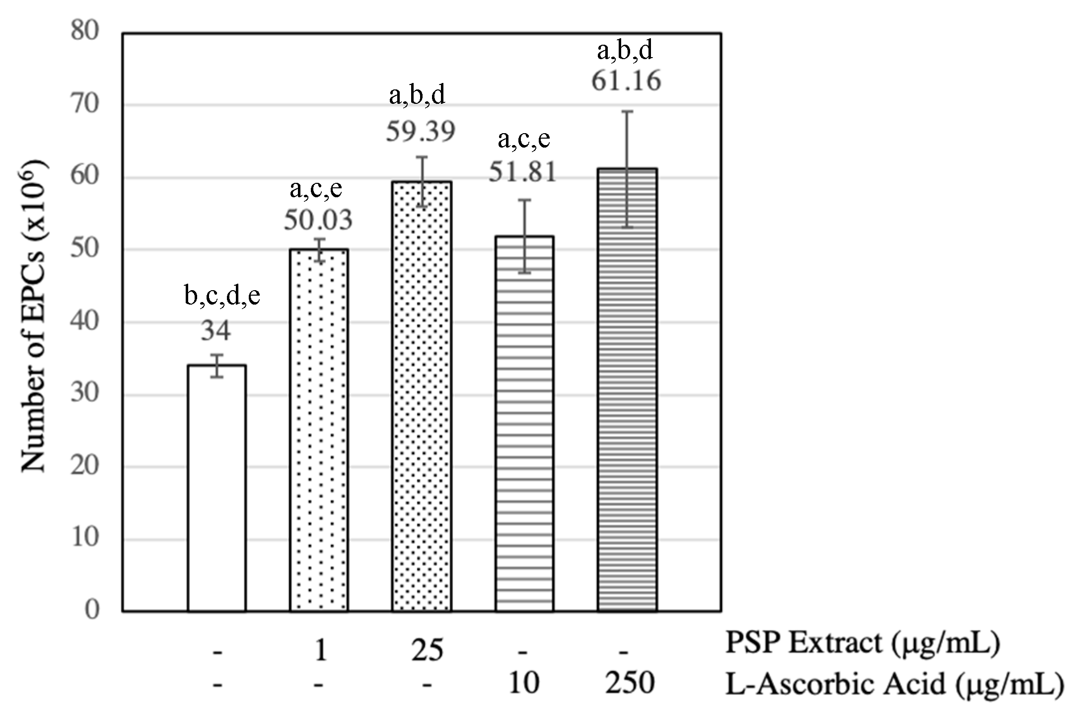 Scipharm 87 00016 g001