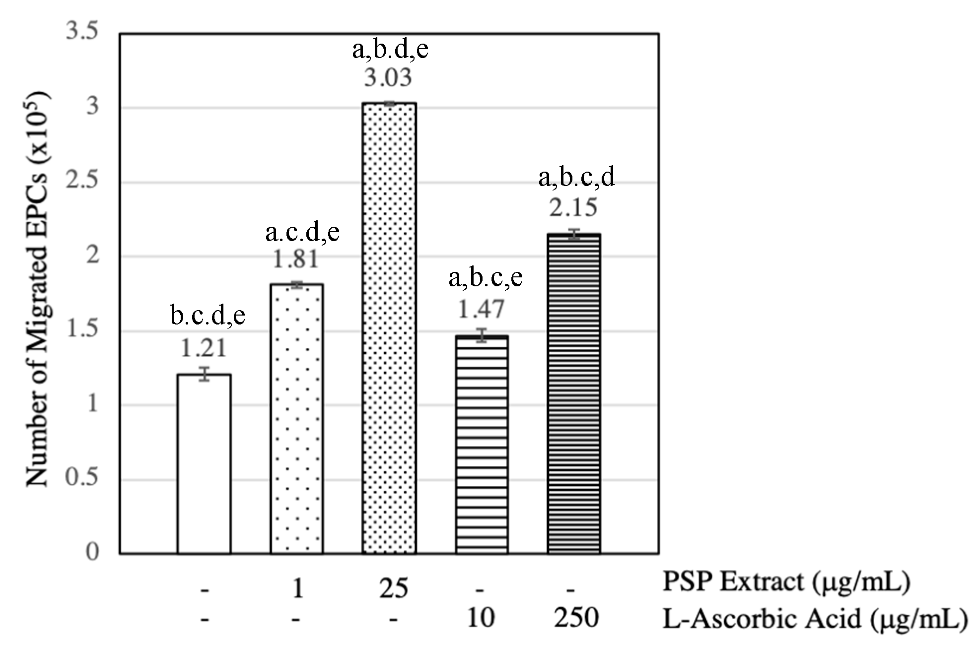 Scipharm 87 00016 g002