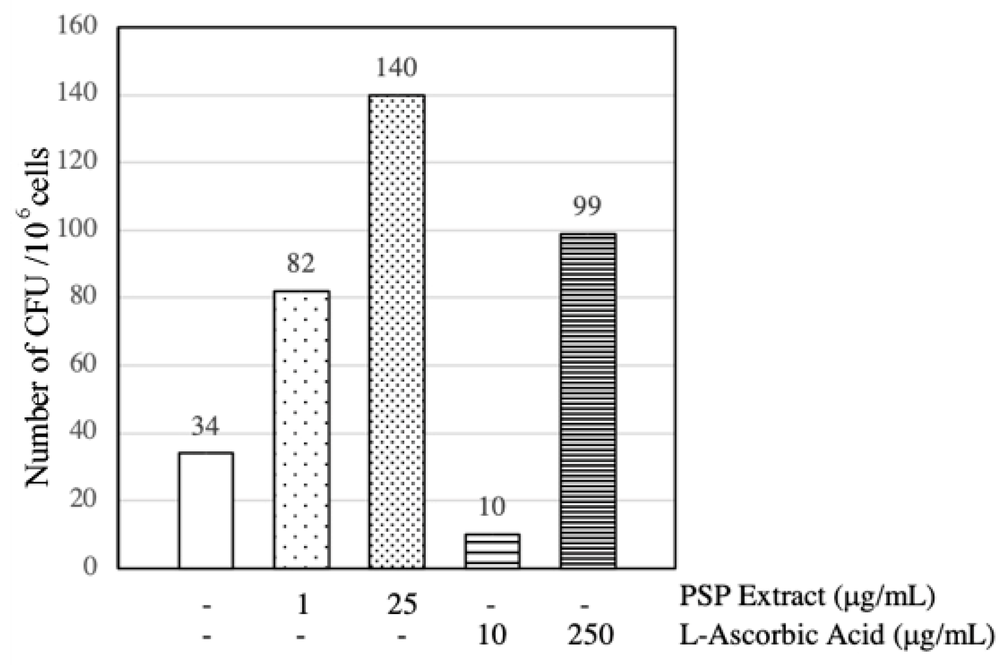 Scipharm 87 00016 g003