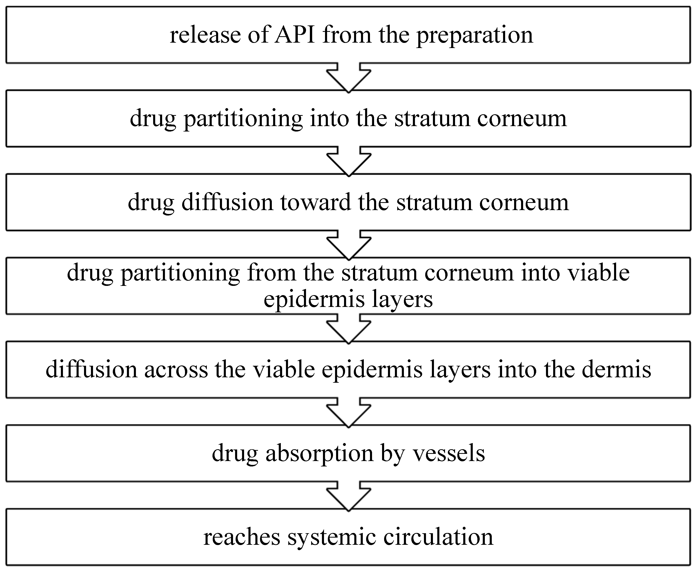 Scipharm 87 00019 g003