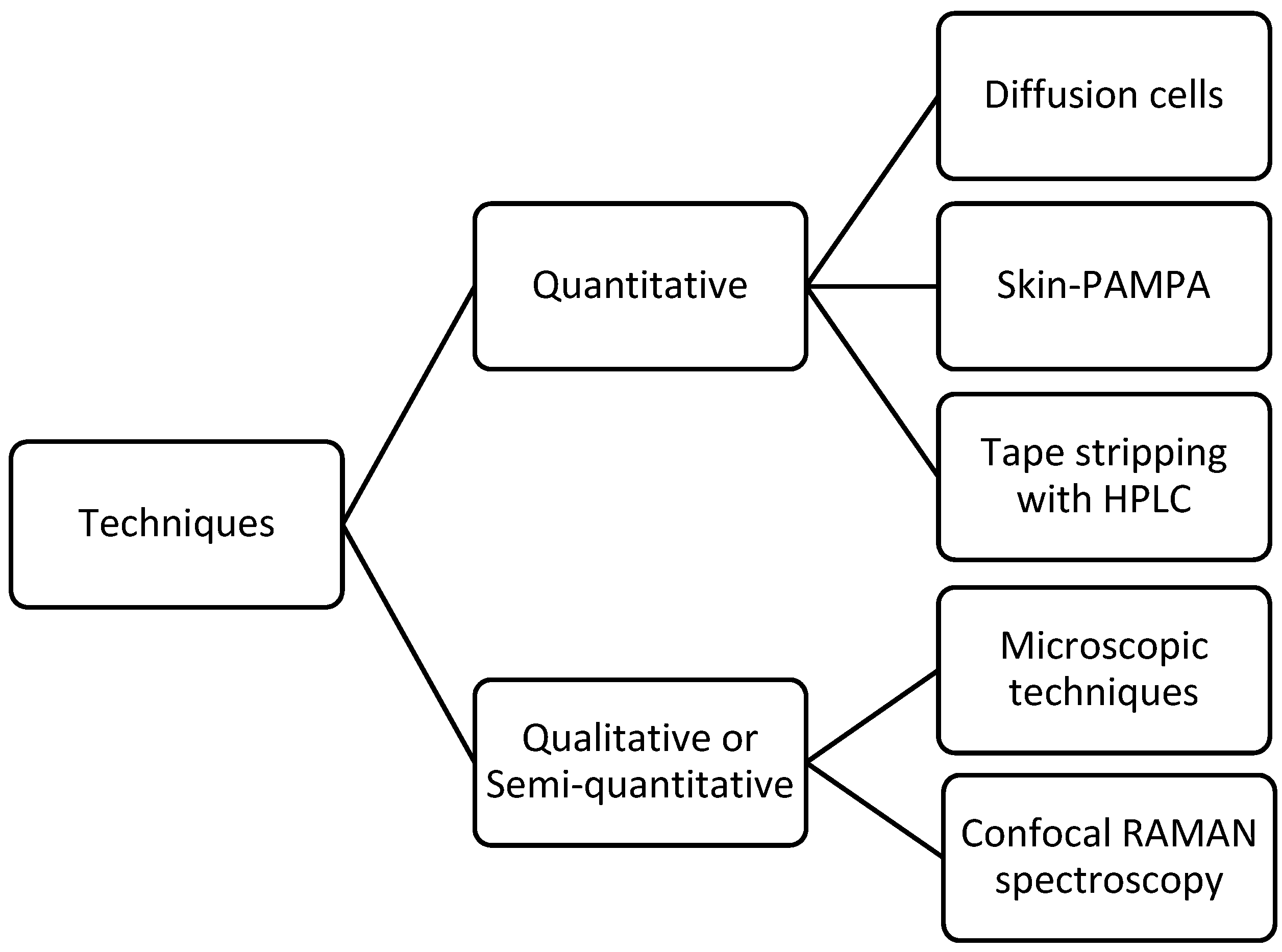 Scipharm 87 00019 g005