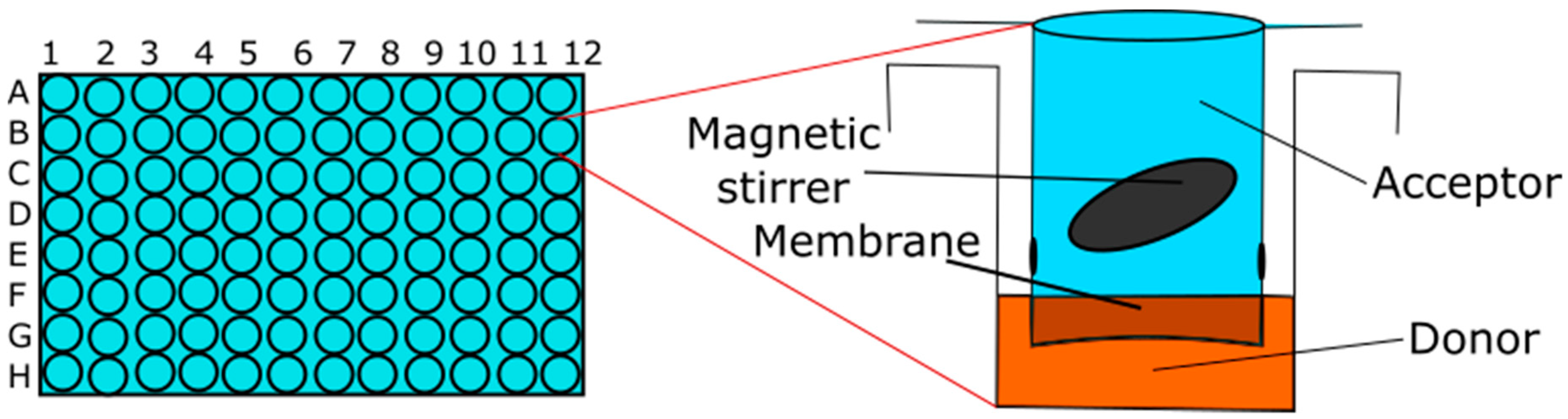 Scipharm 87 00019 g008