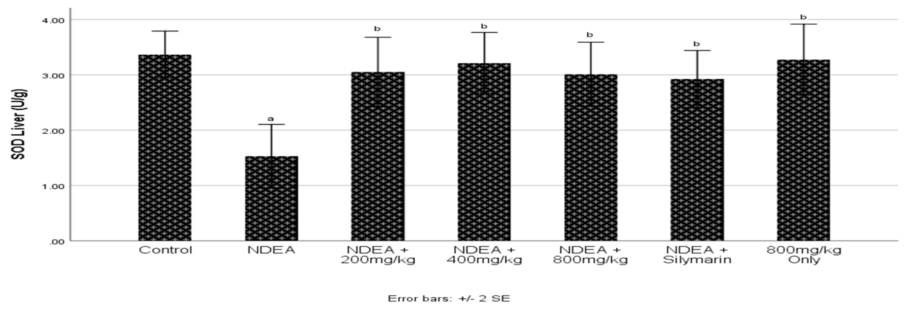Scipharm 87 00024 g003