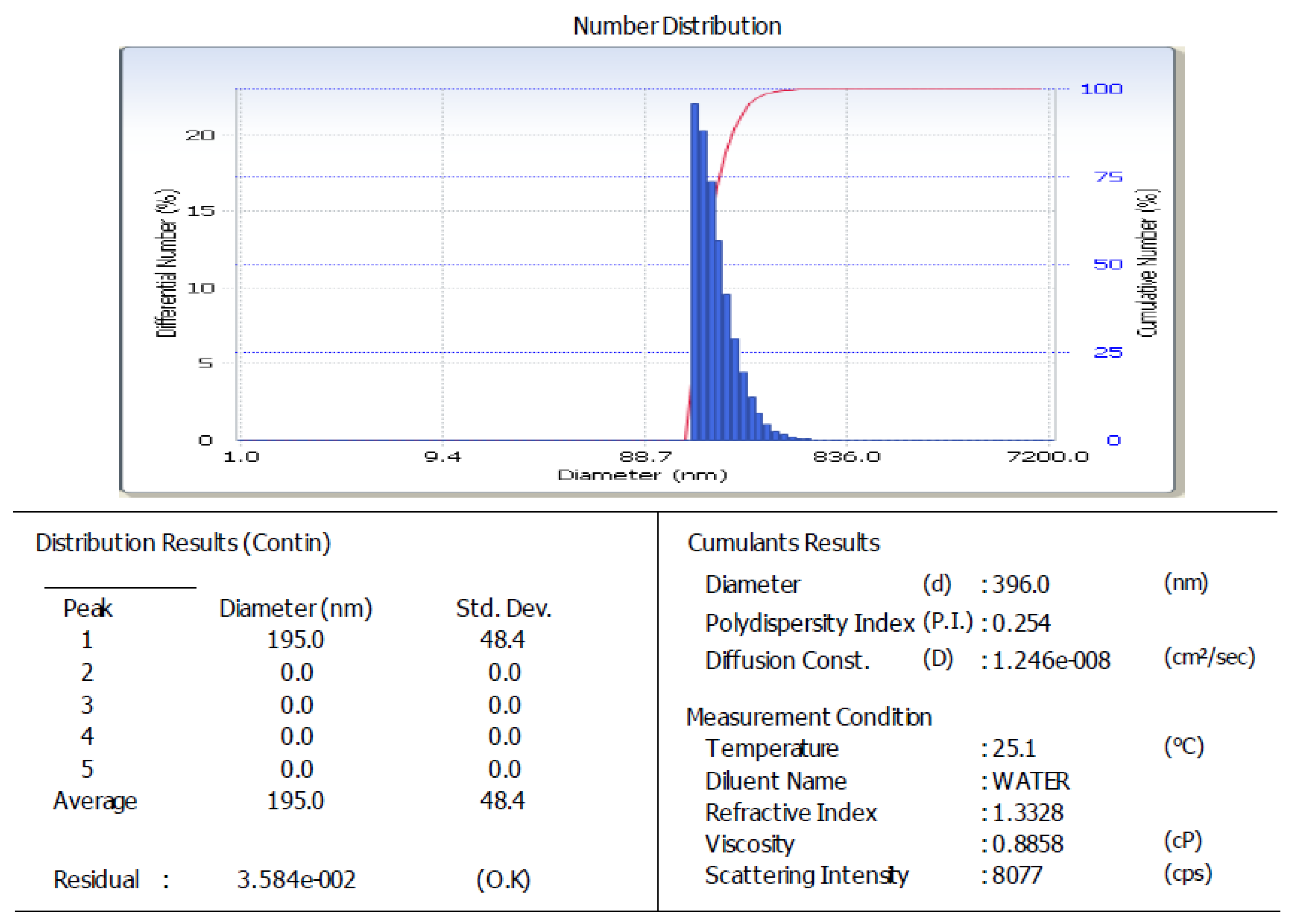 Scipharm 87 00032 g001