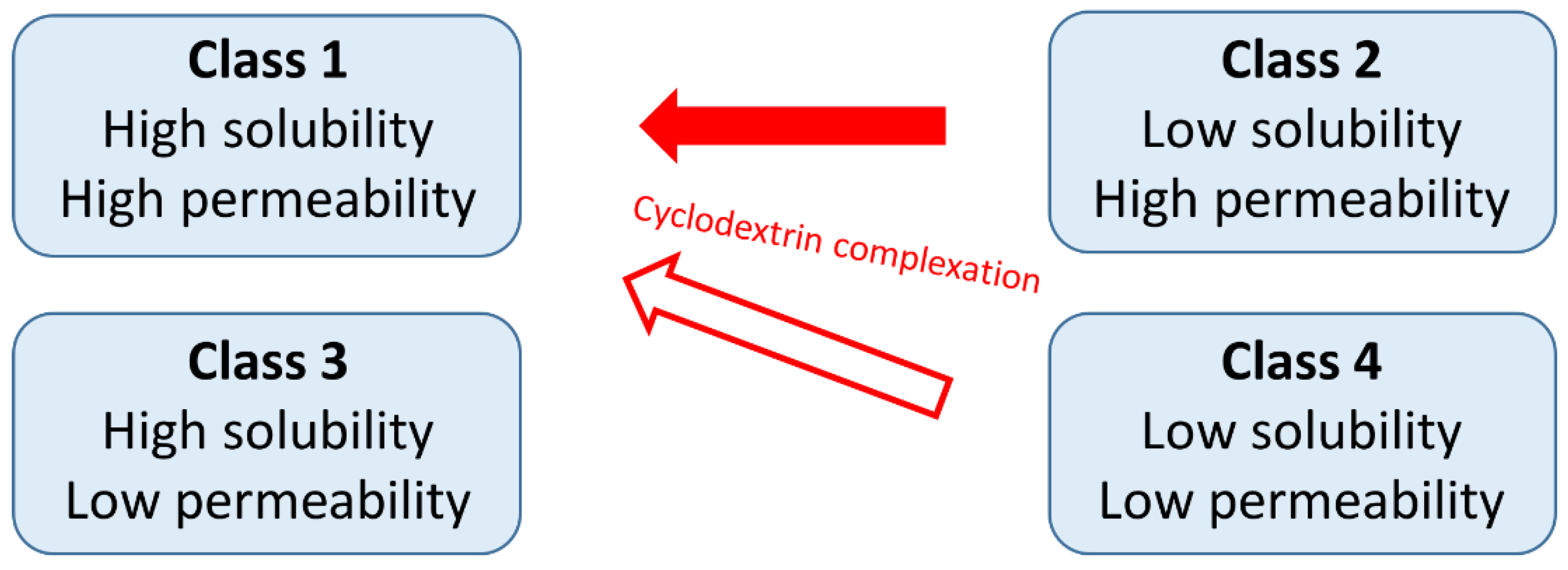 Scipharm 87 00033 g001