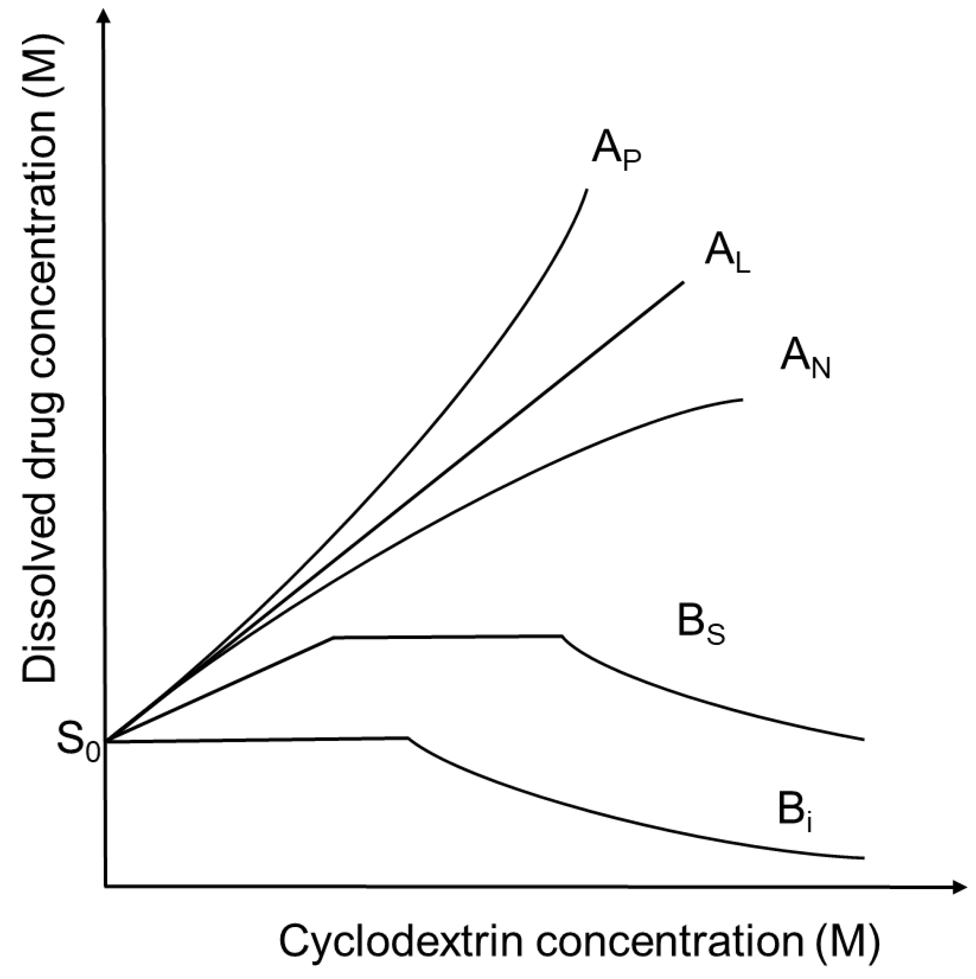 Scipharm 87 00033 g002