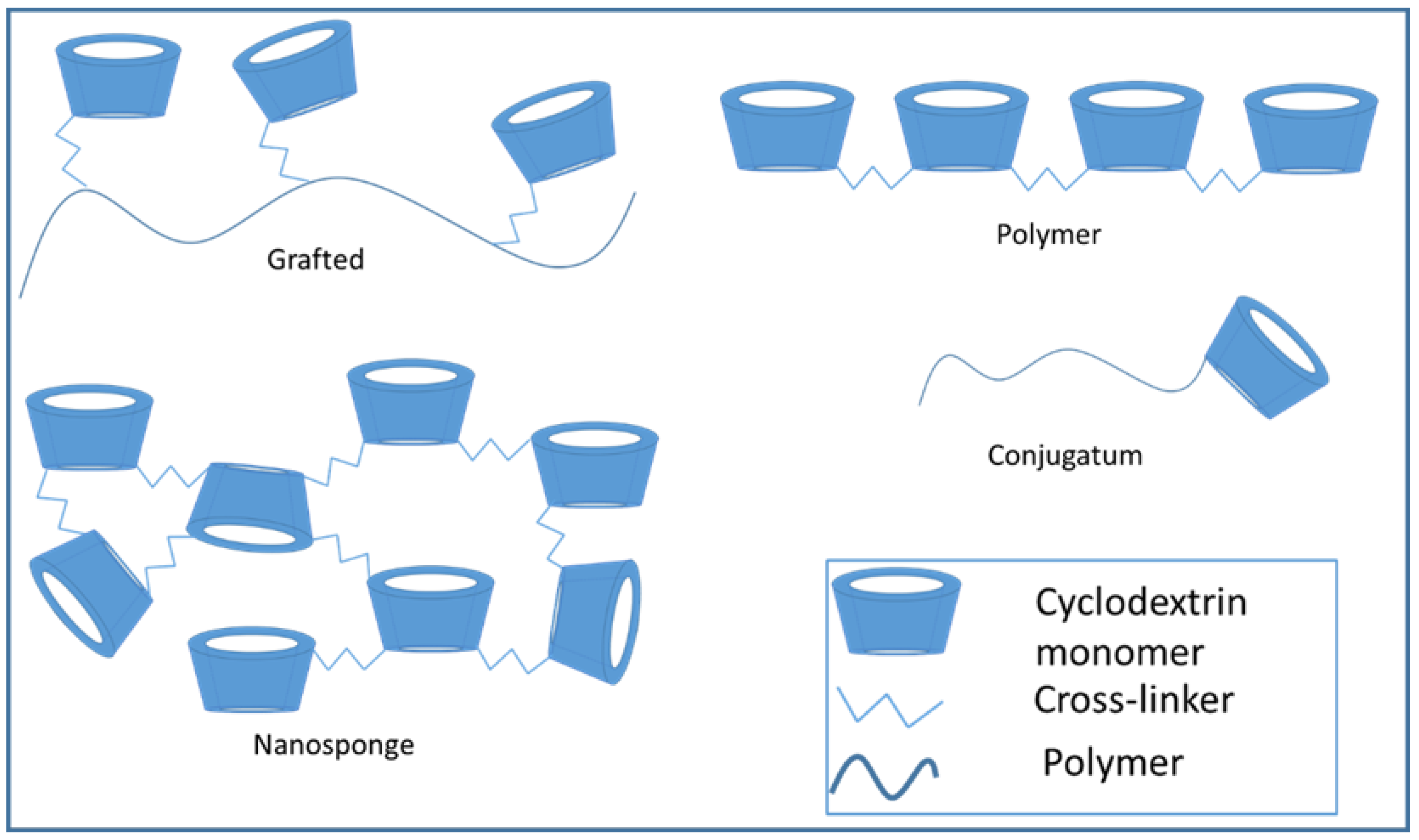 Scipharm 87 00033 g003