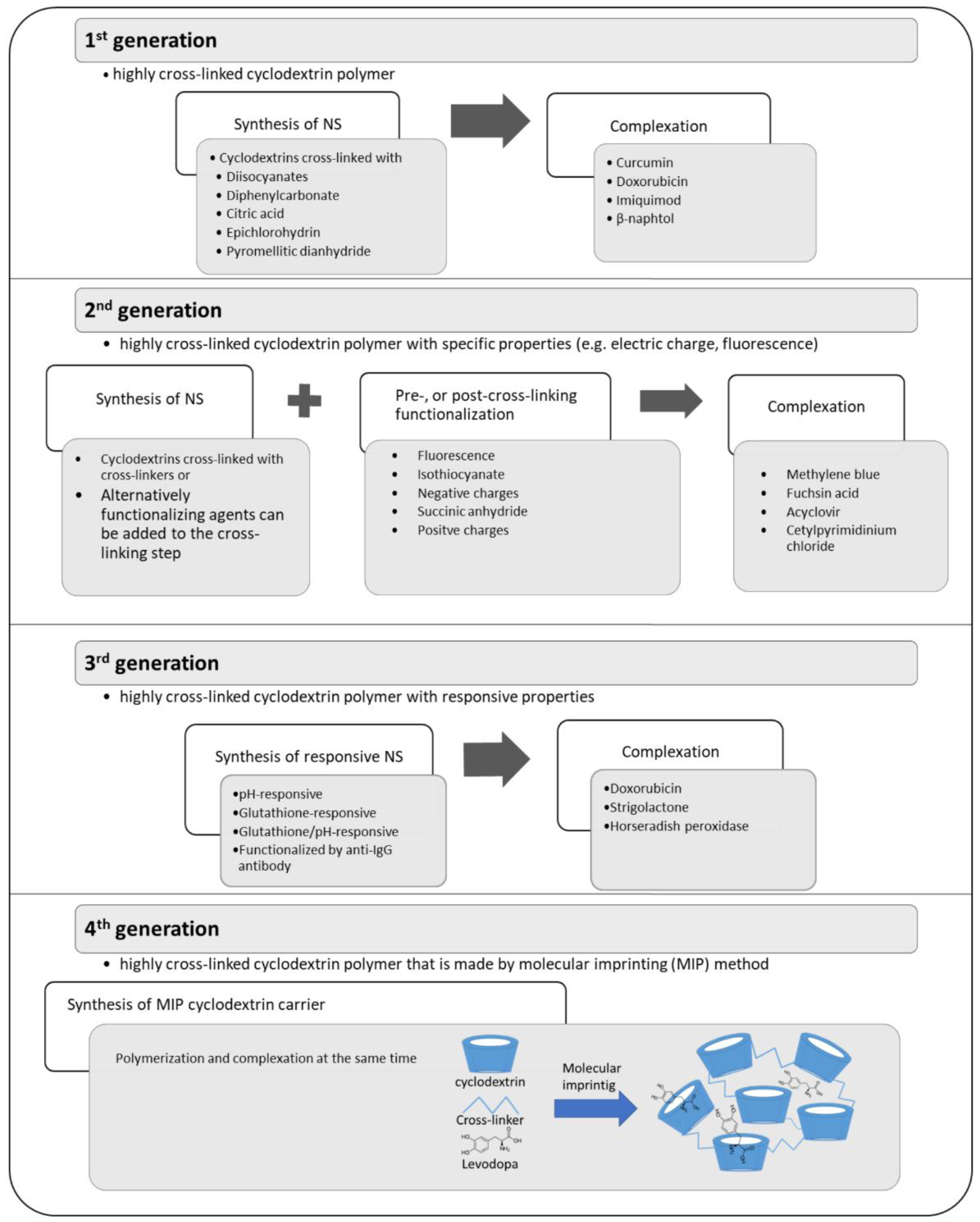 Scipharm 87 00033 g005