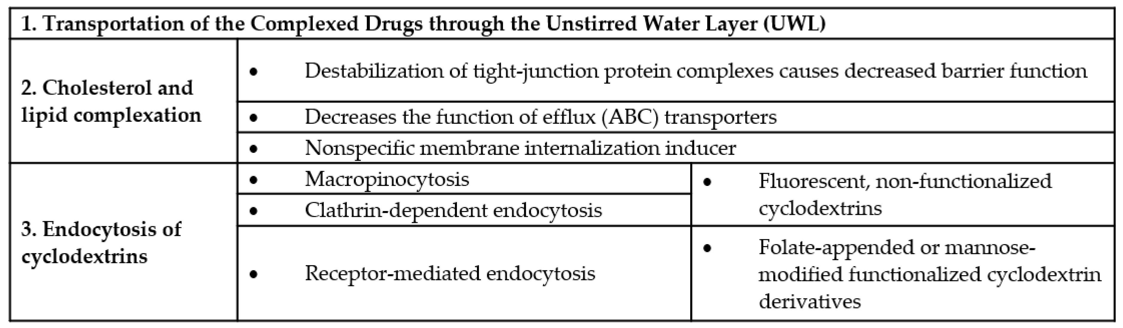 Scipharm 87 00033 g007