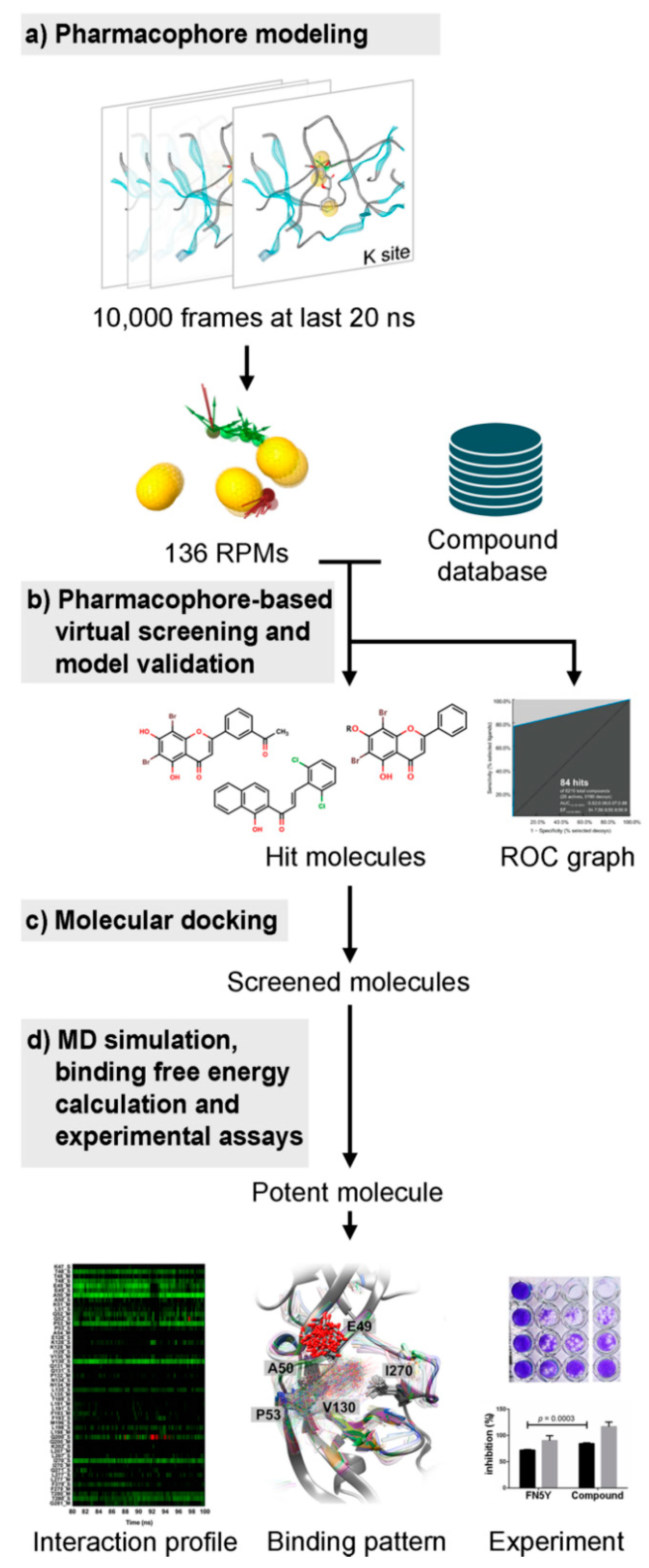 Scipharm 88 00002 g002