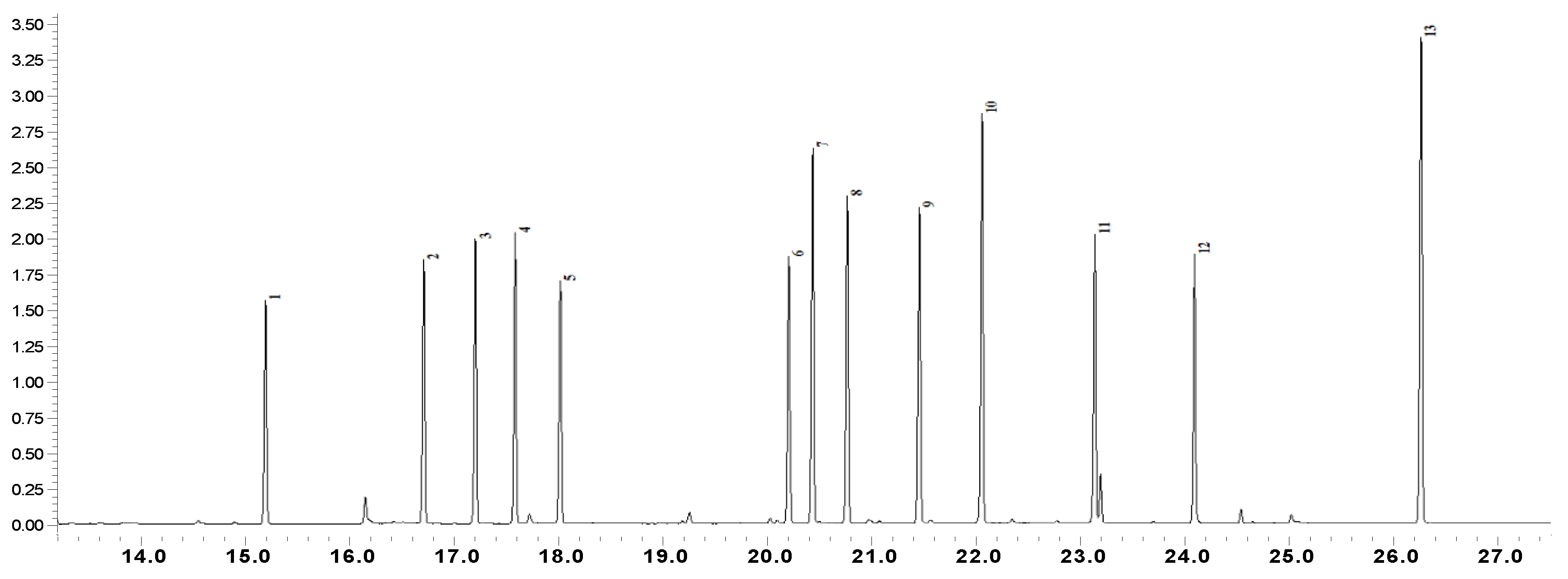 Scipharm 88 00008 g001