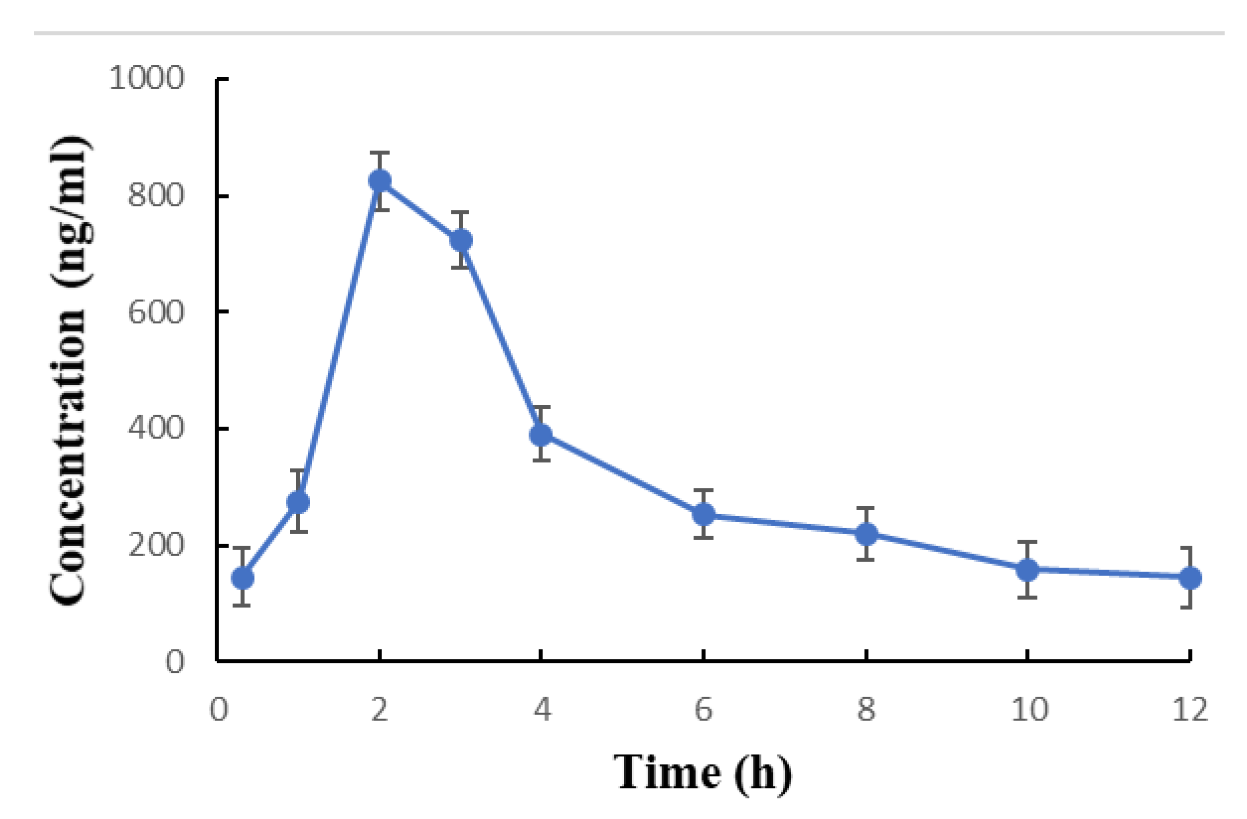 Scipharm 88 00012 g002 Scipharm 88 00012 g002