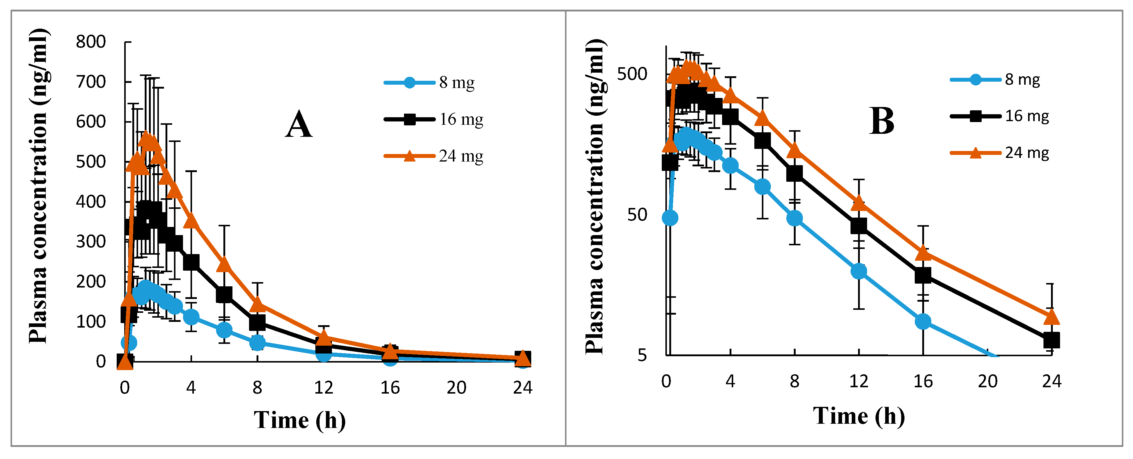 Scipharm 88 00013 g003