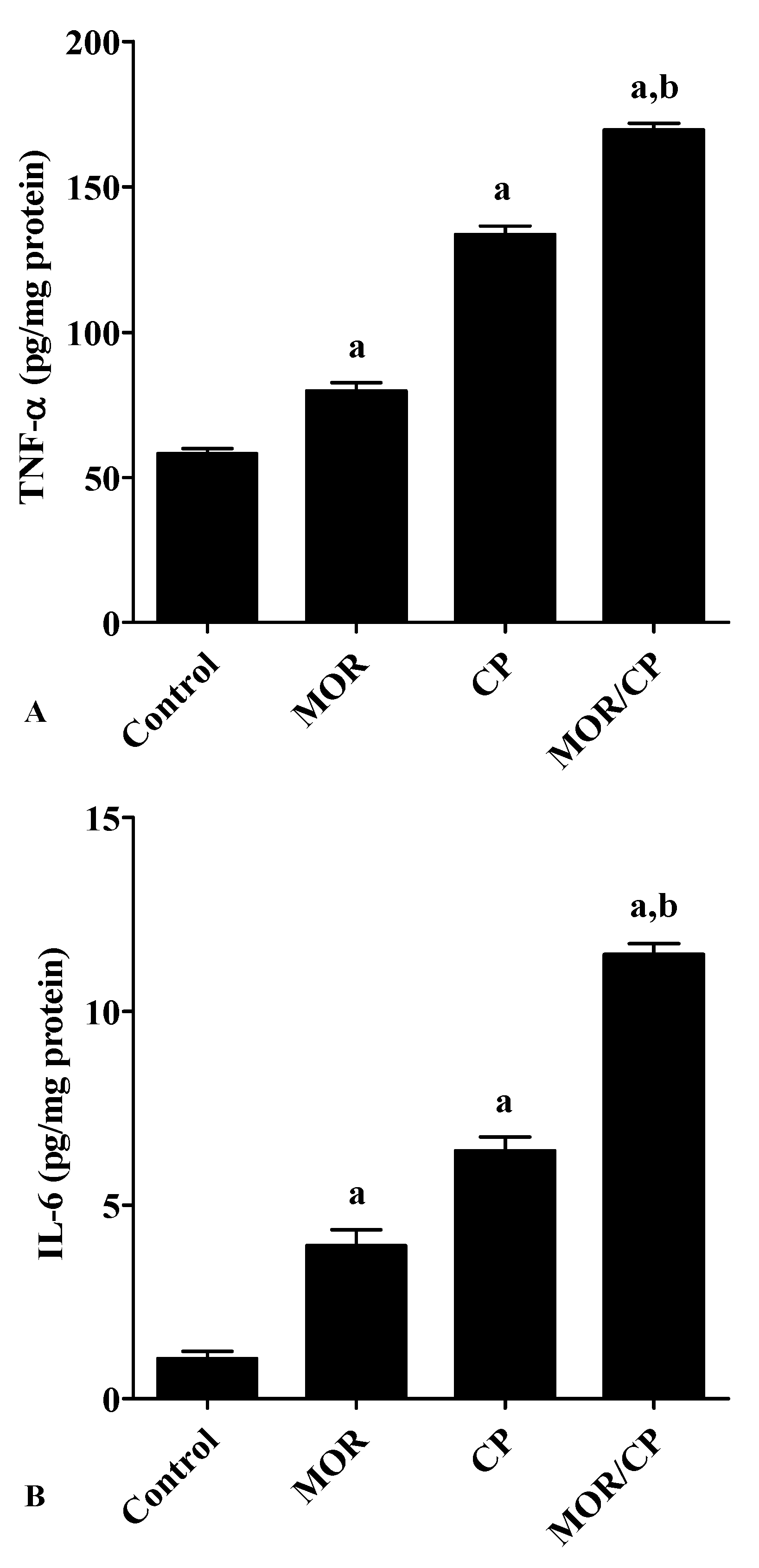 Scipharm 88 00014 g003 Scipharm 88 00014 g003