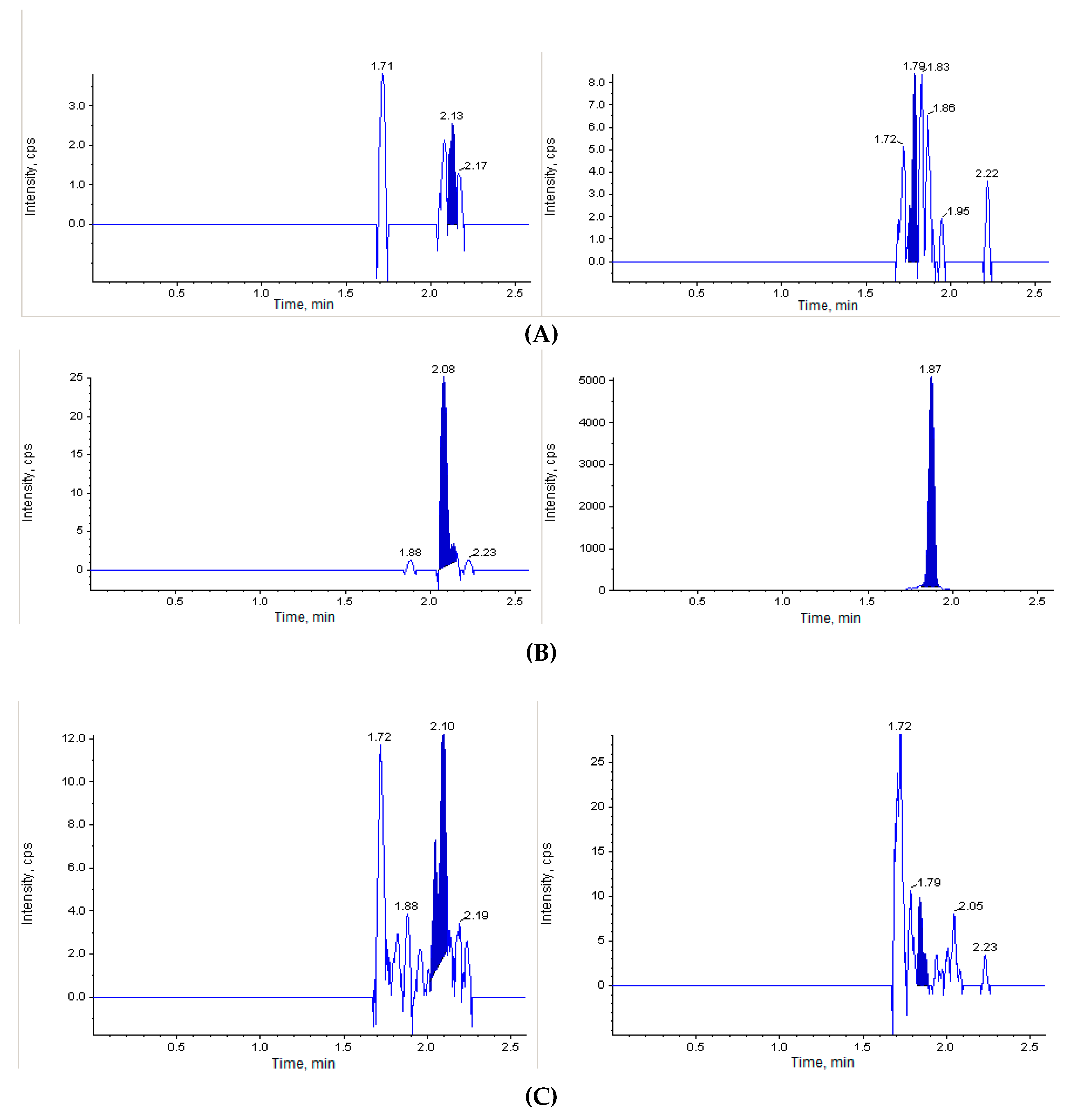 Scipharm 88 00018 g002a