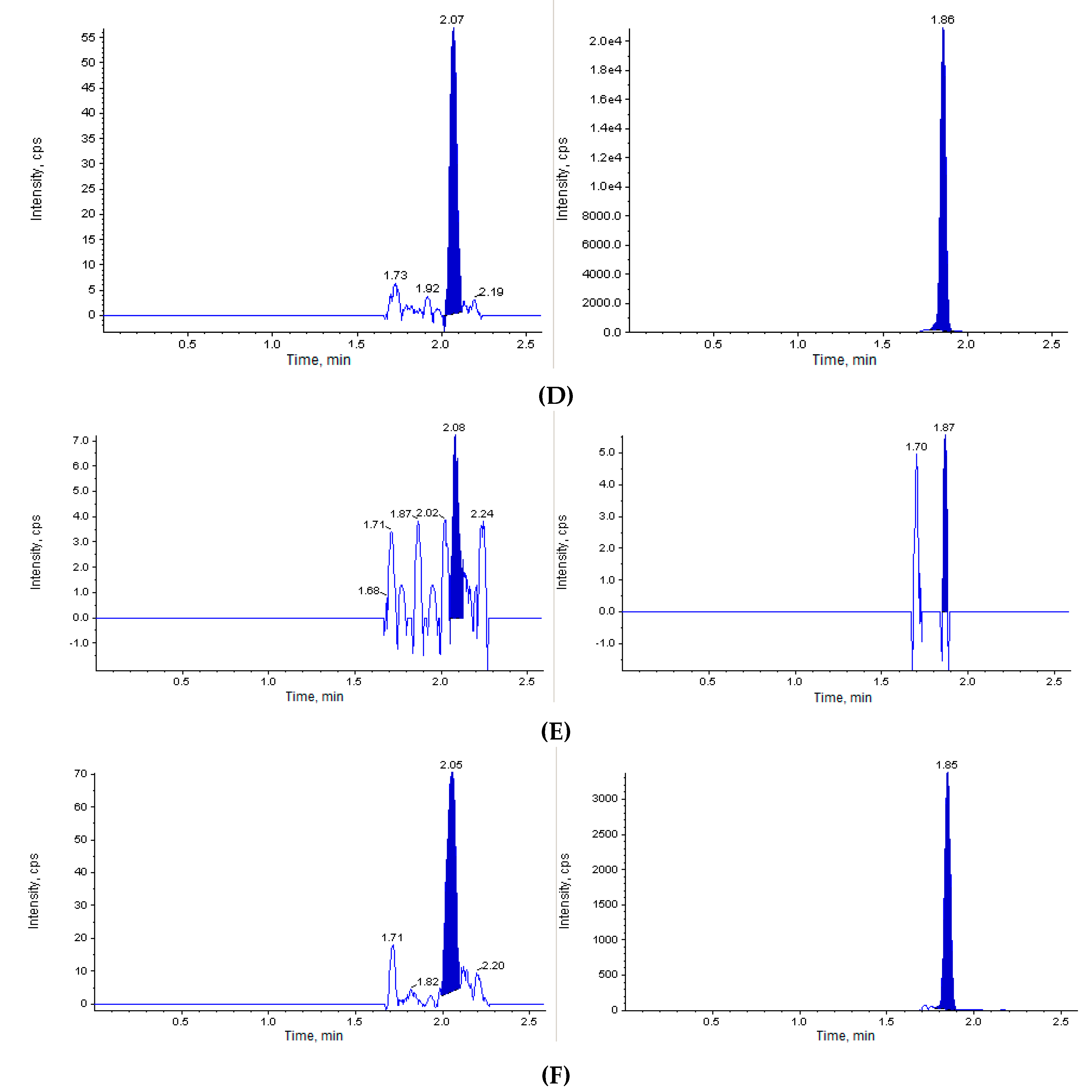 Scipharm 88 00018 g002b