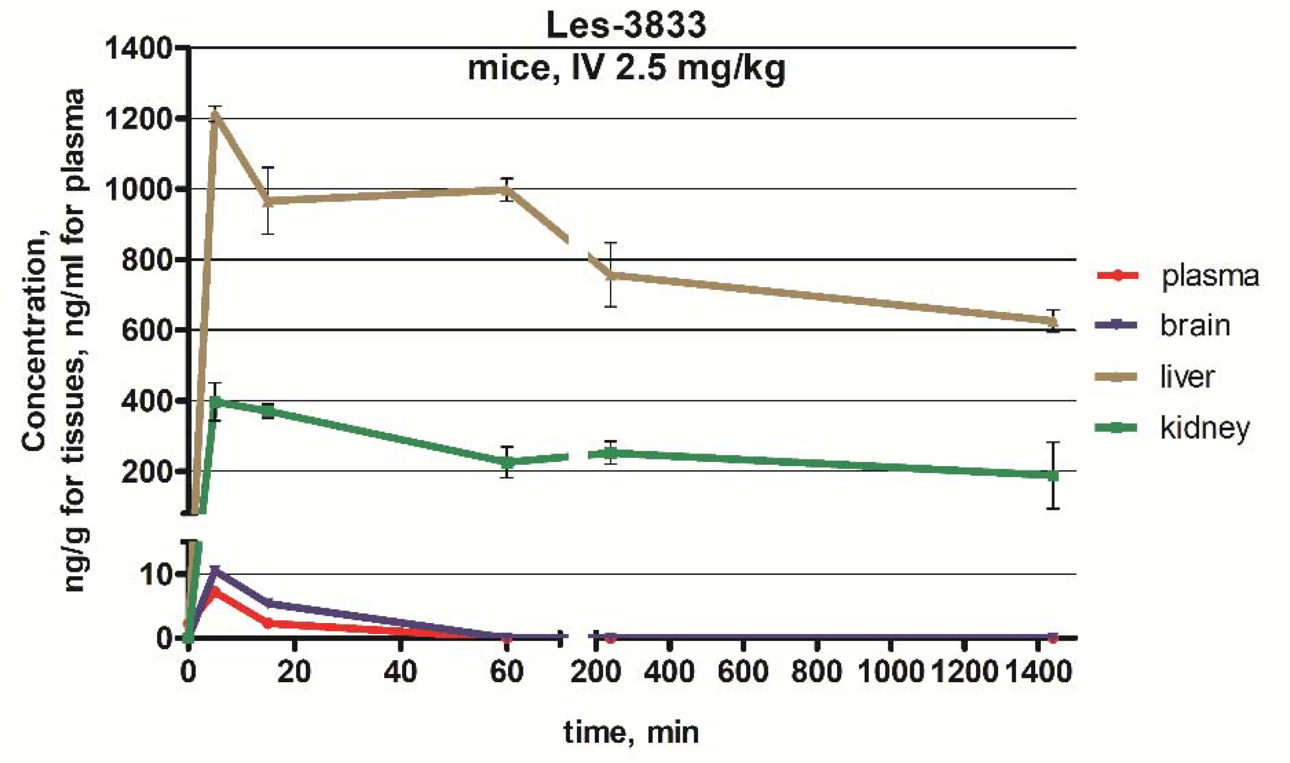 Scipharm 88 00018 g003