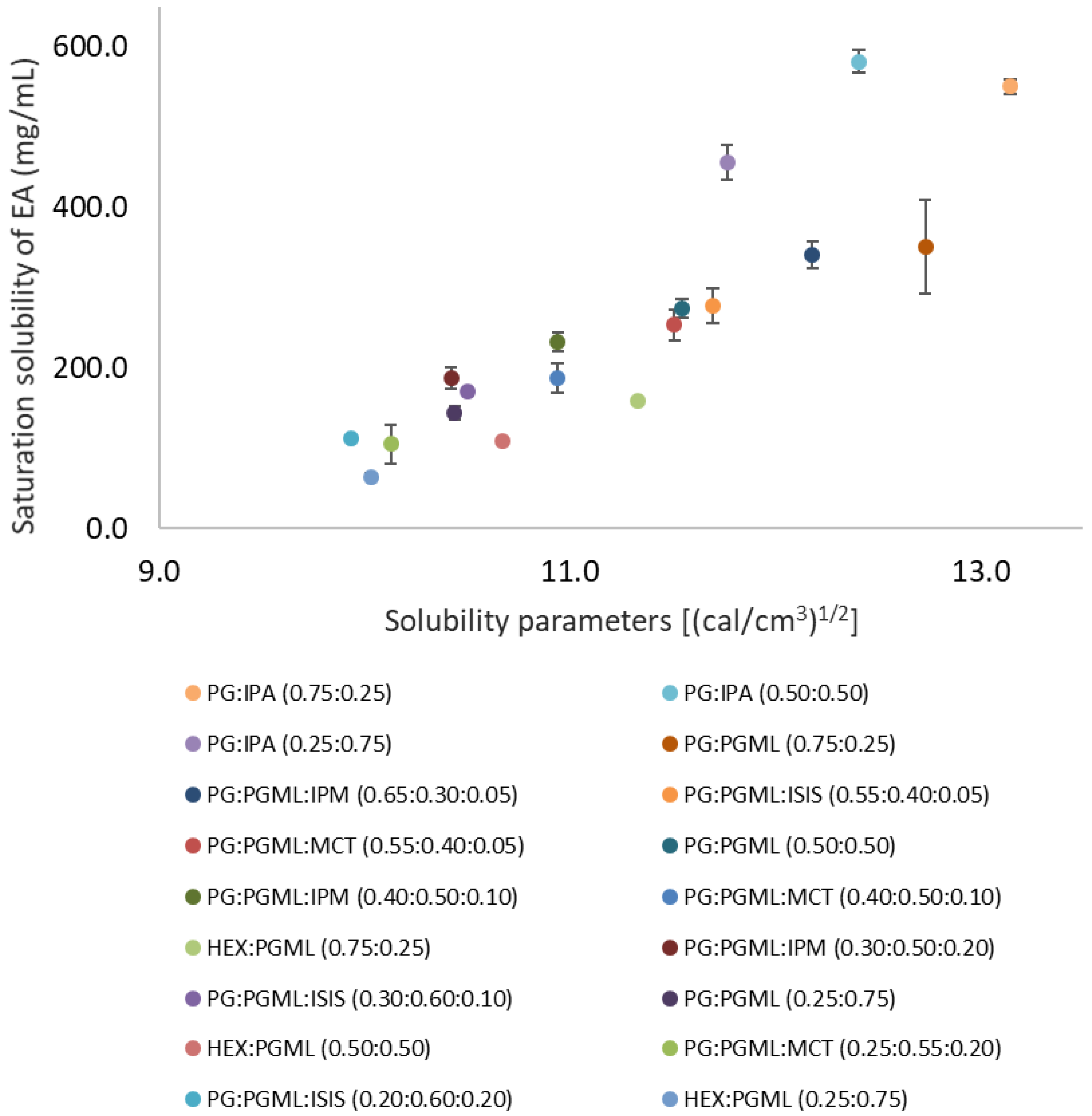 Scipharm 88 00019 g001