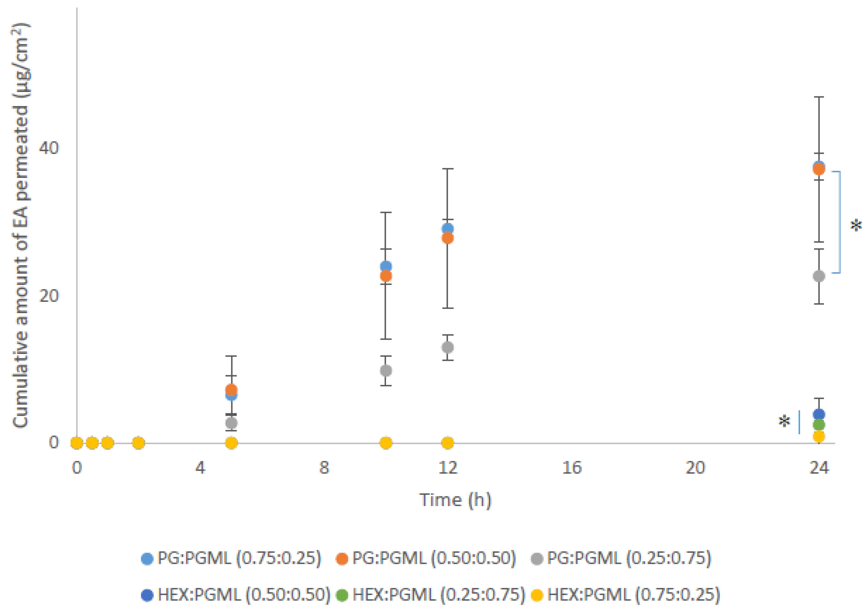 Scipharm 88 00019 g002
