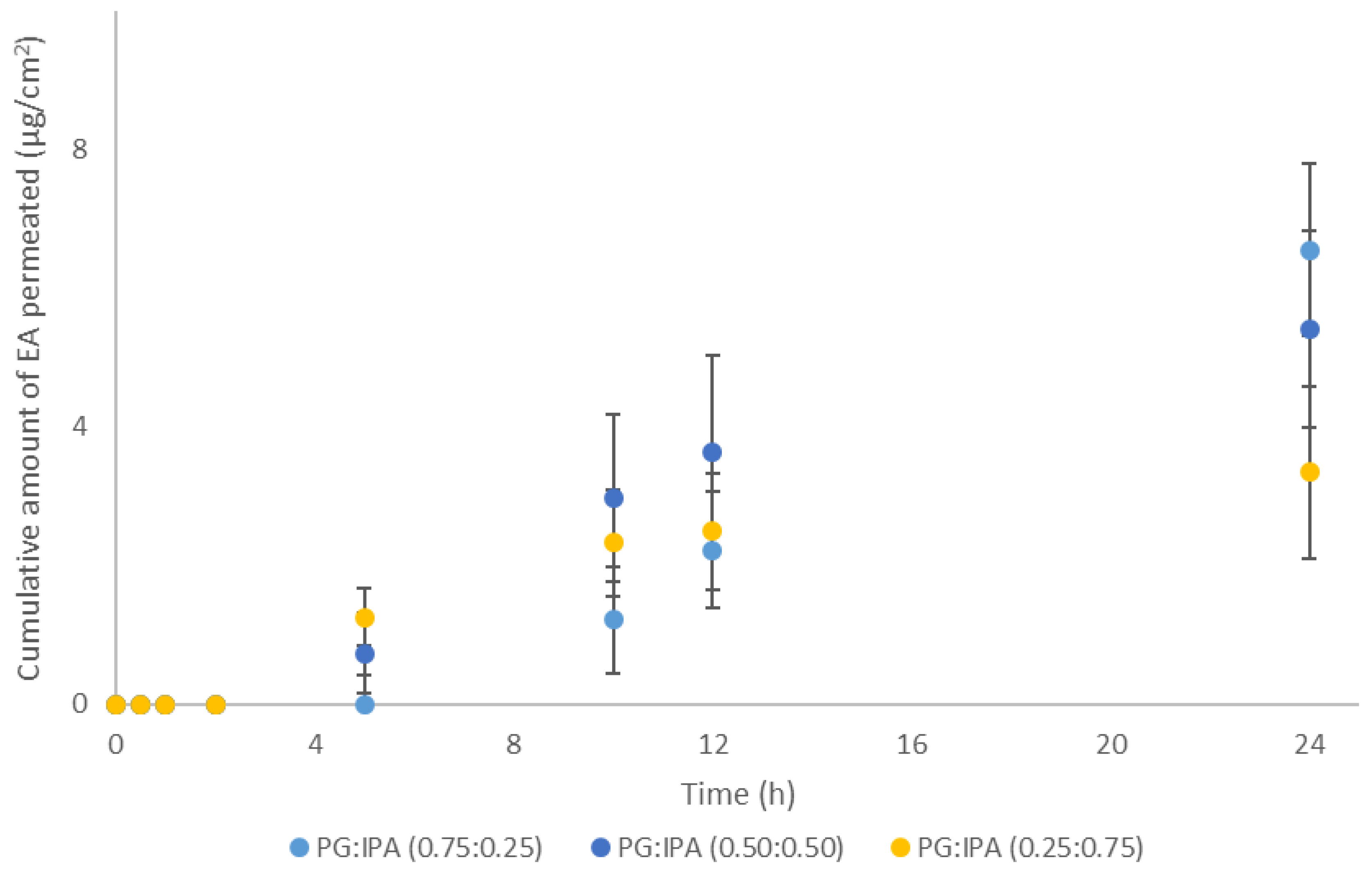 Scipharm 88 00019 g003