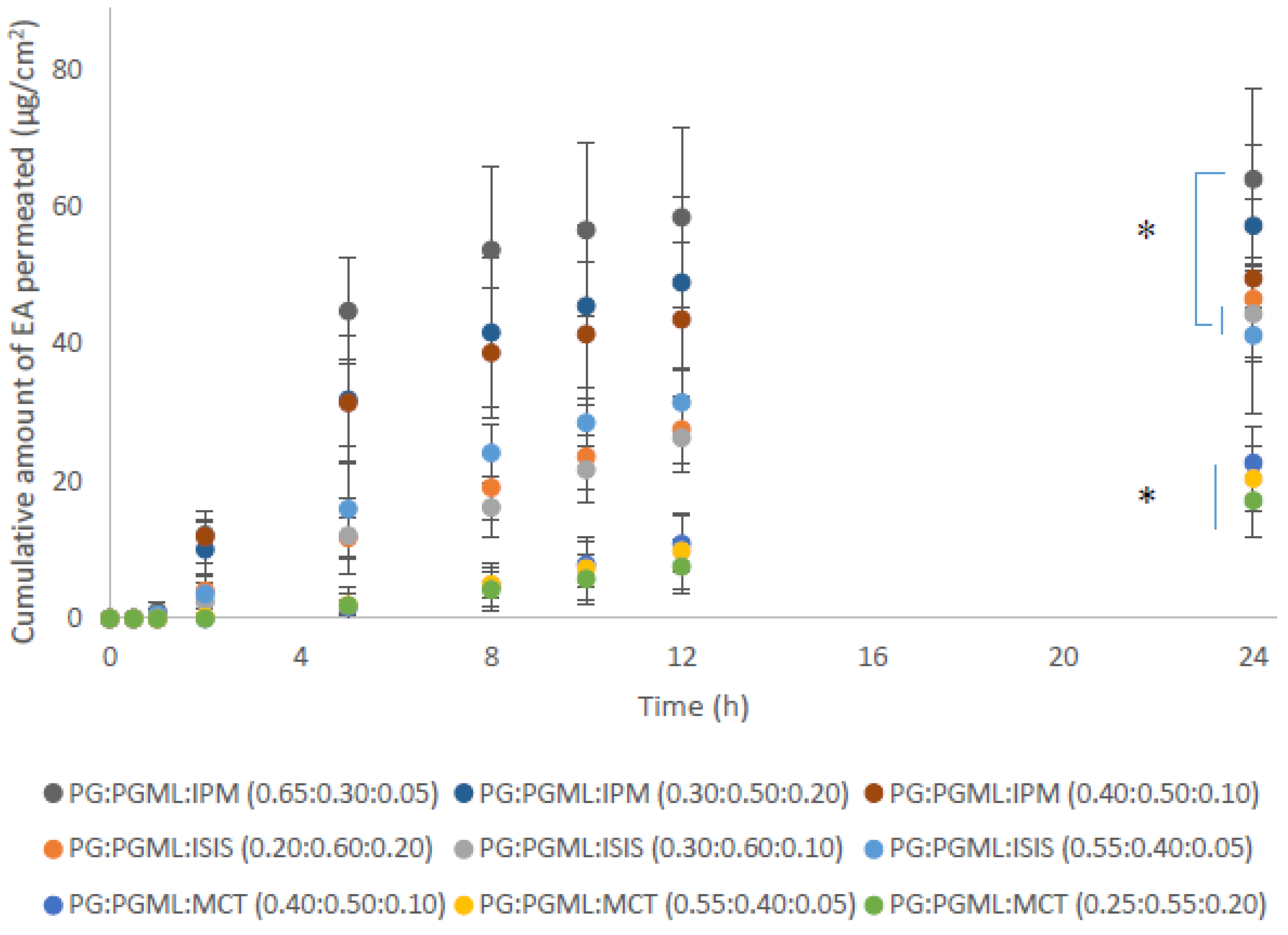 Scipharm 88 00019 g004