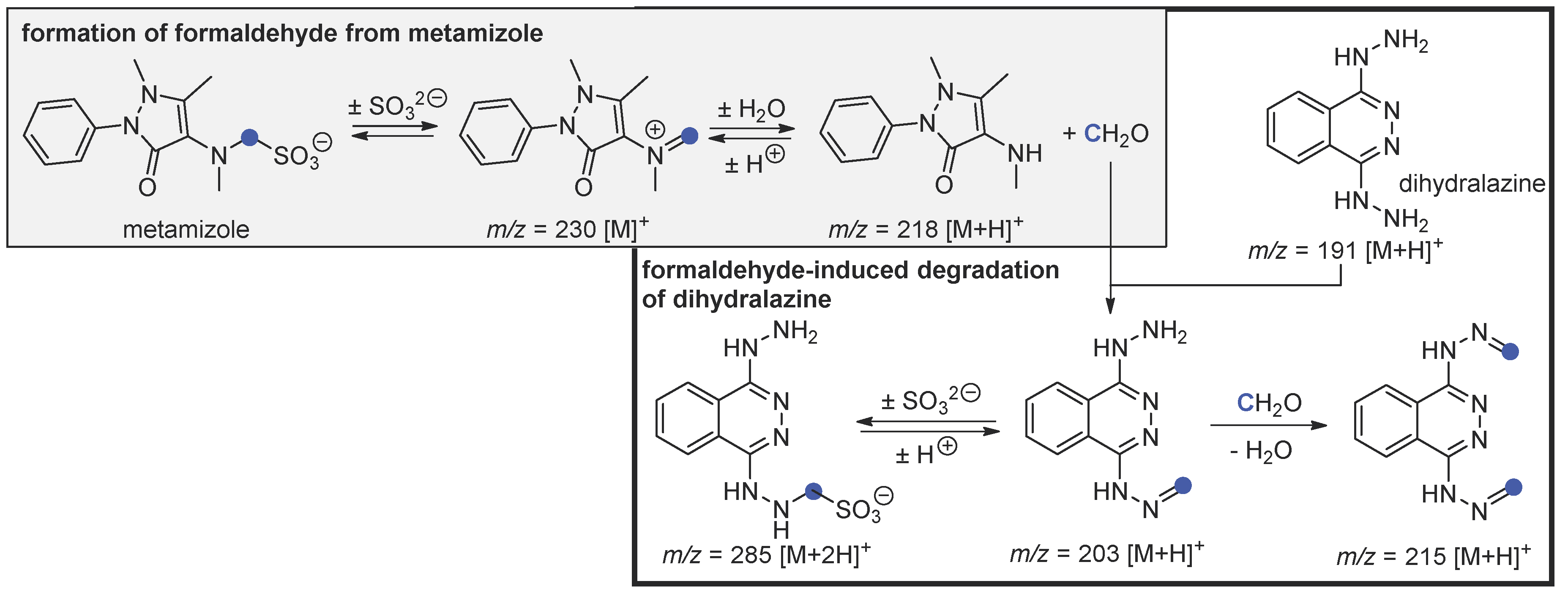 Scipharm 88 00025 g001