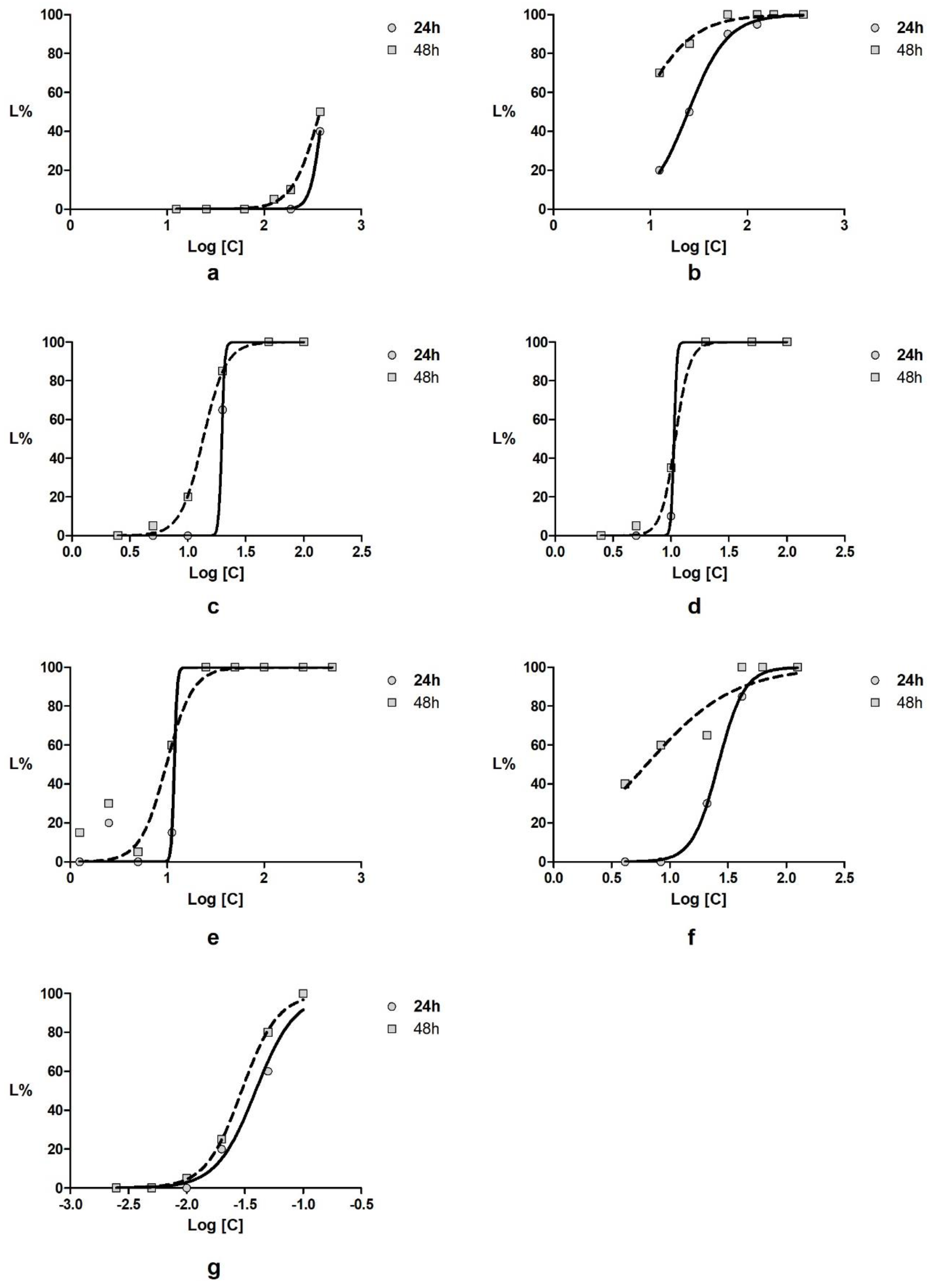 Scipharm 88 00026 g001 Scipharm 88 00026 g001