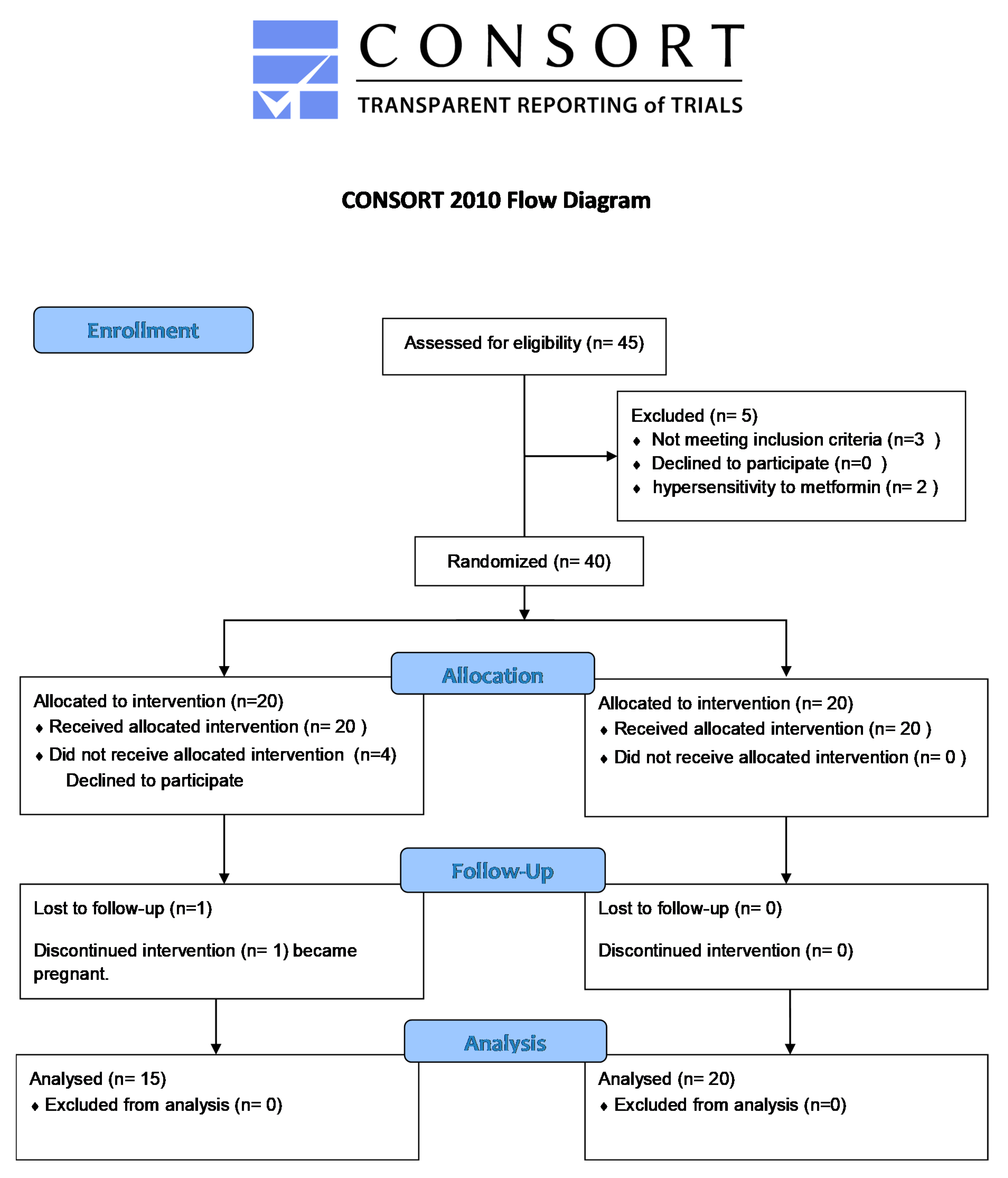 Scipharm 88 00028 g001