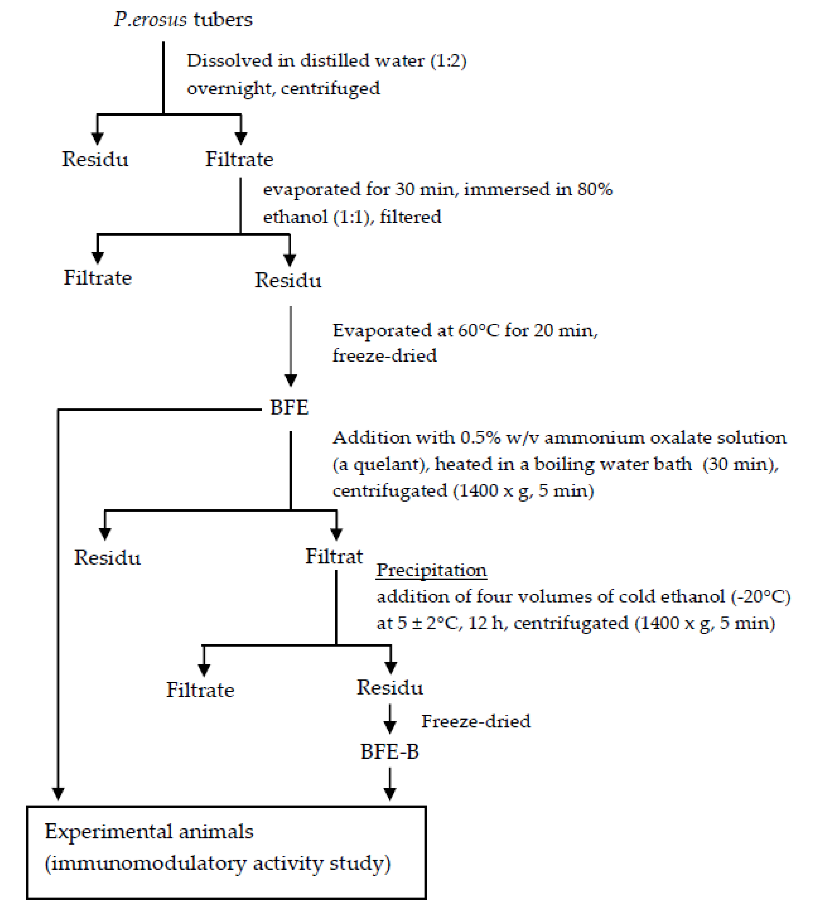 Scipharm 88 00034 g001