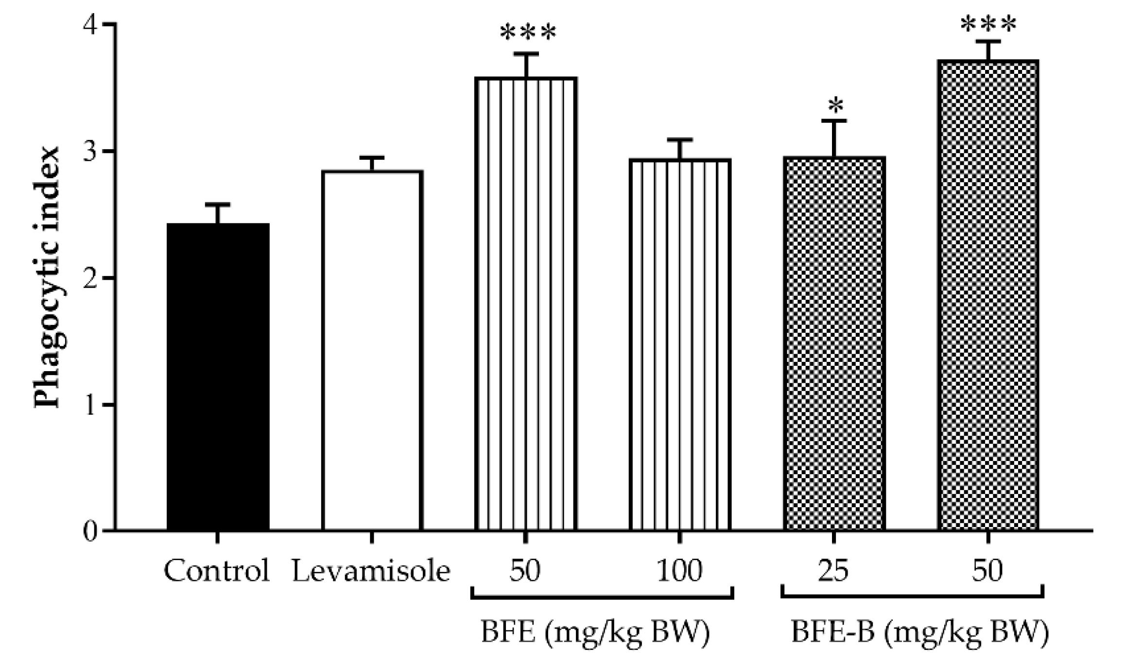 Scipharm 88 00034 g003