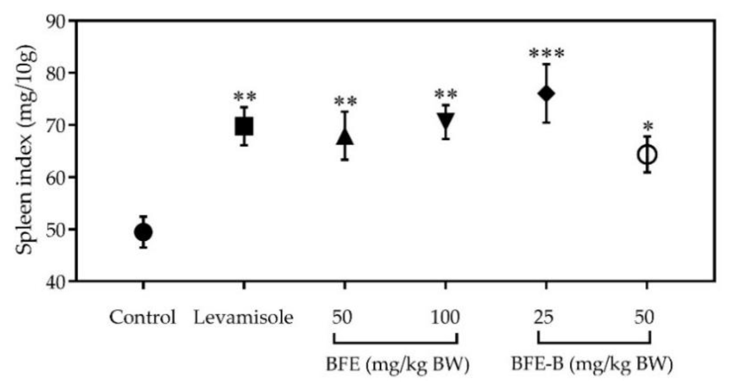 Scipharm 88 00034 g004