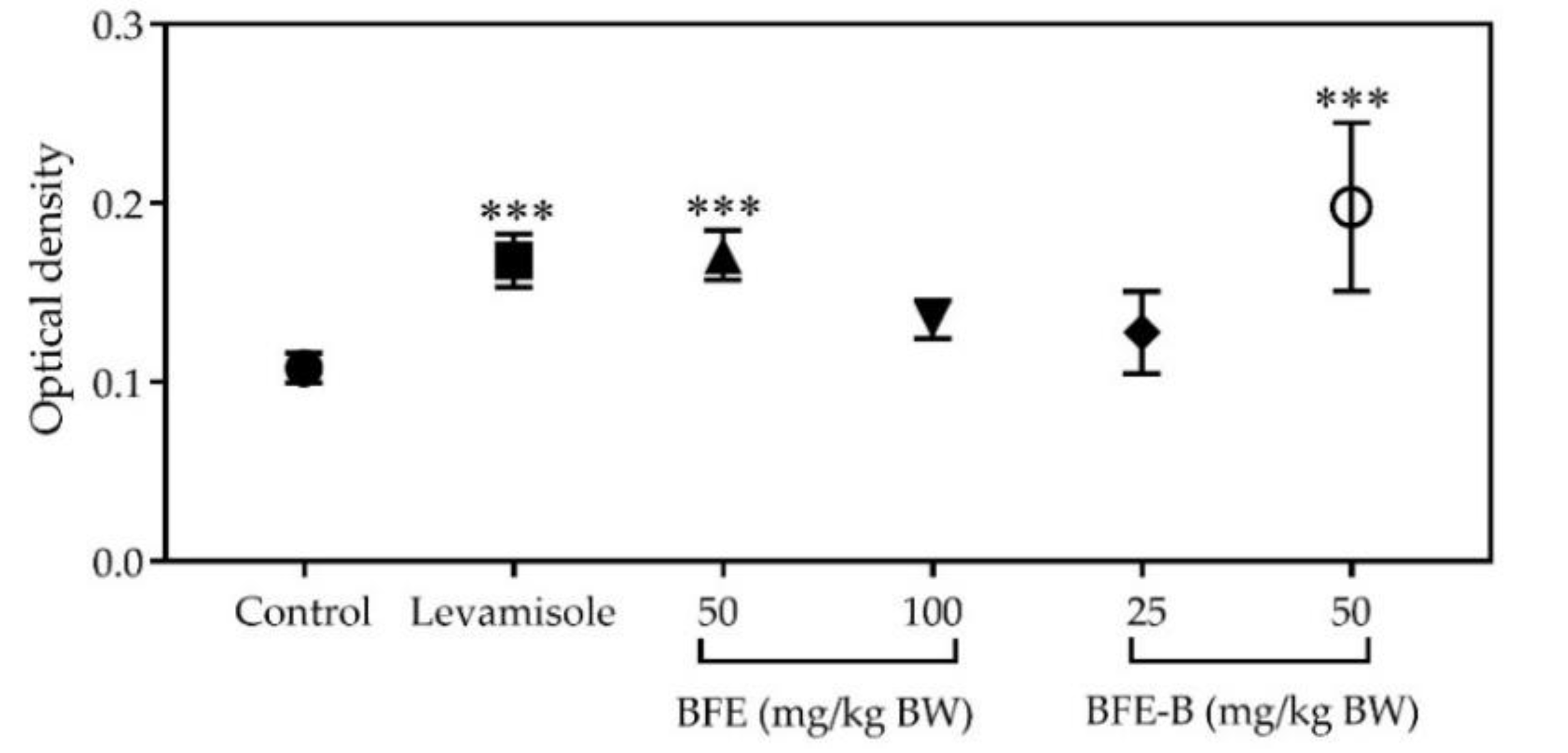 Scipharm 88 00034 g005
