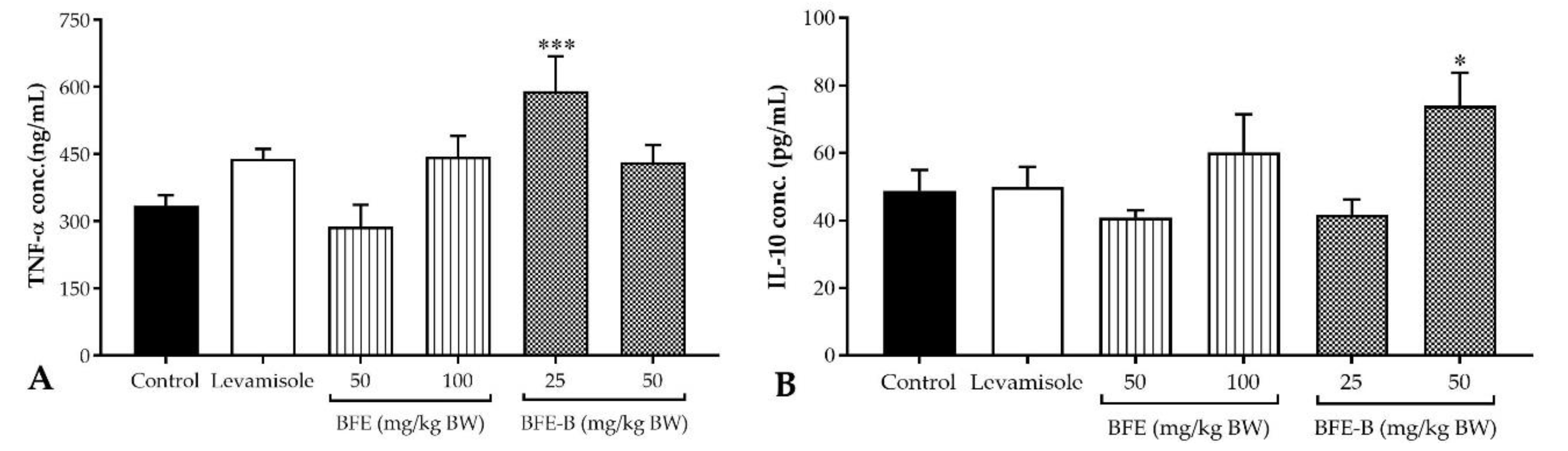 Scipharm 88 00034 g006
