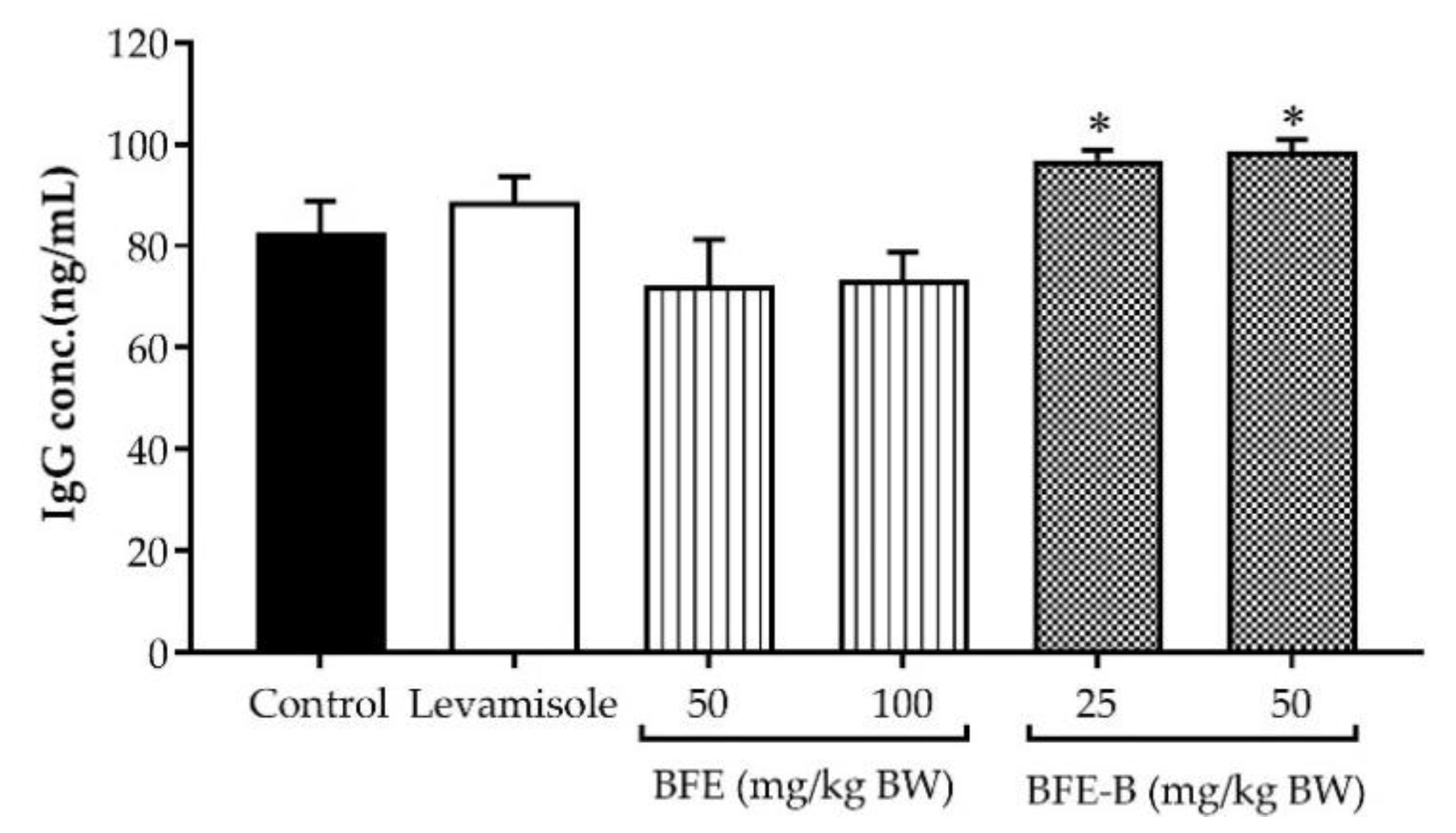 Scipharm 88 00034 g007