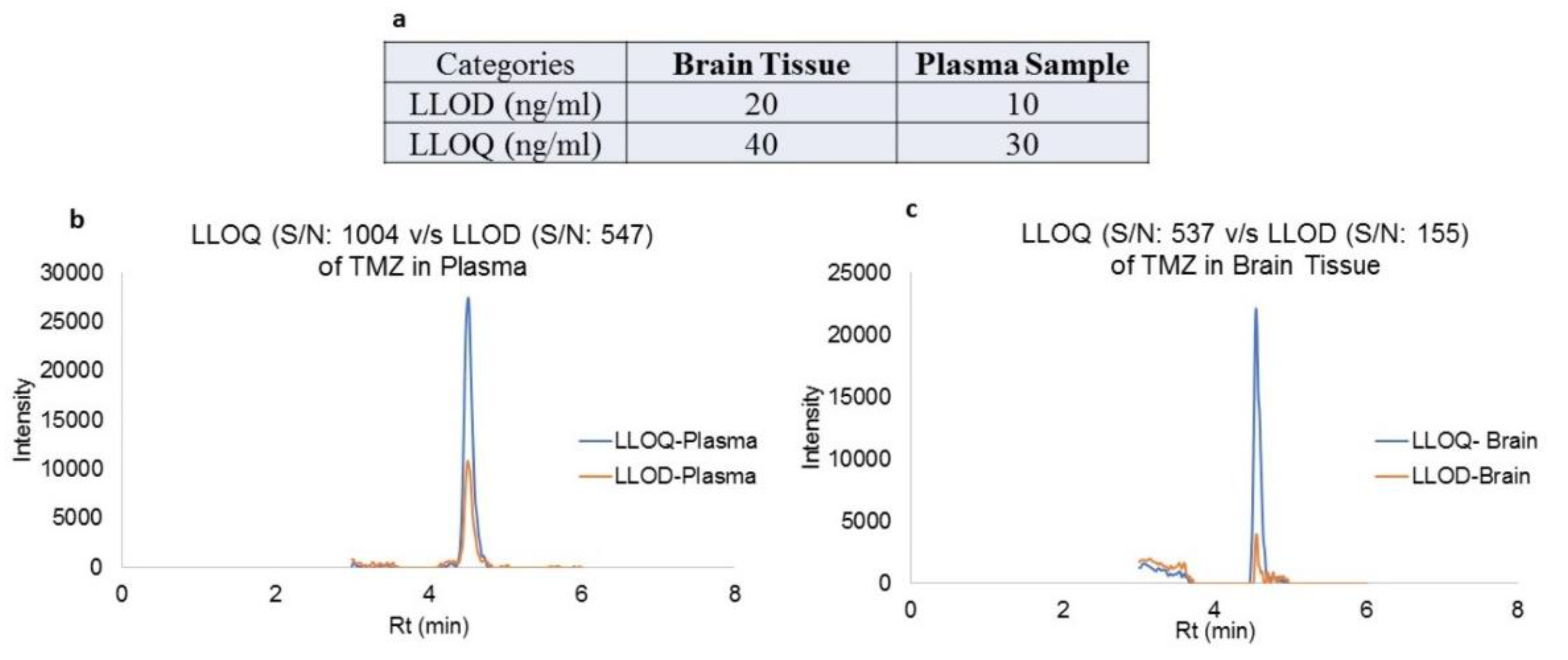 Scipharm 88 00040 g005