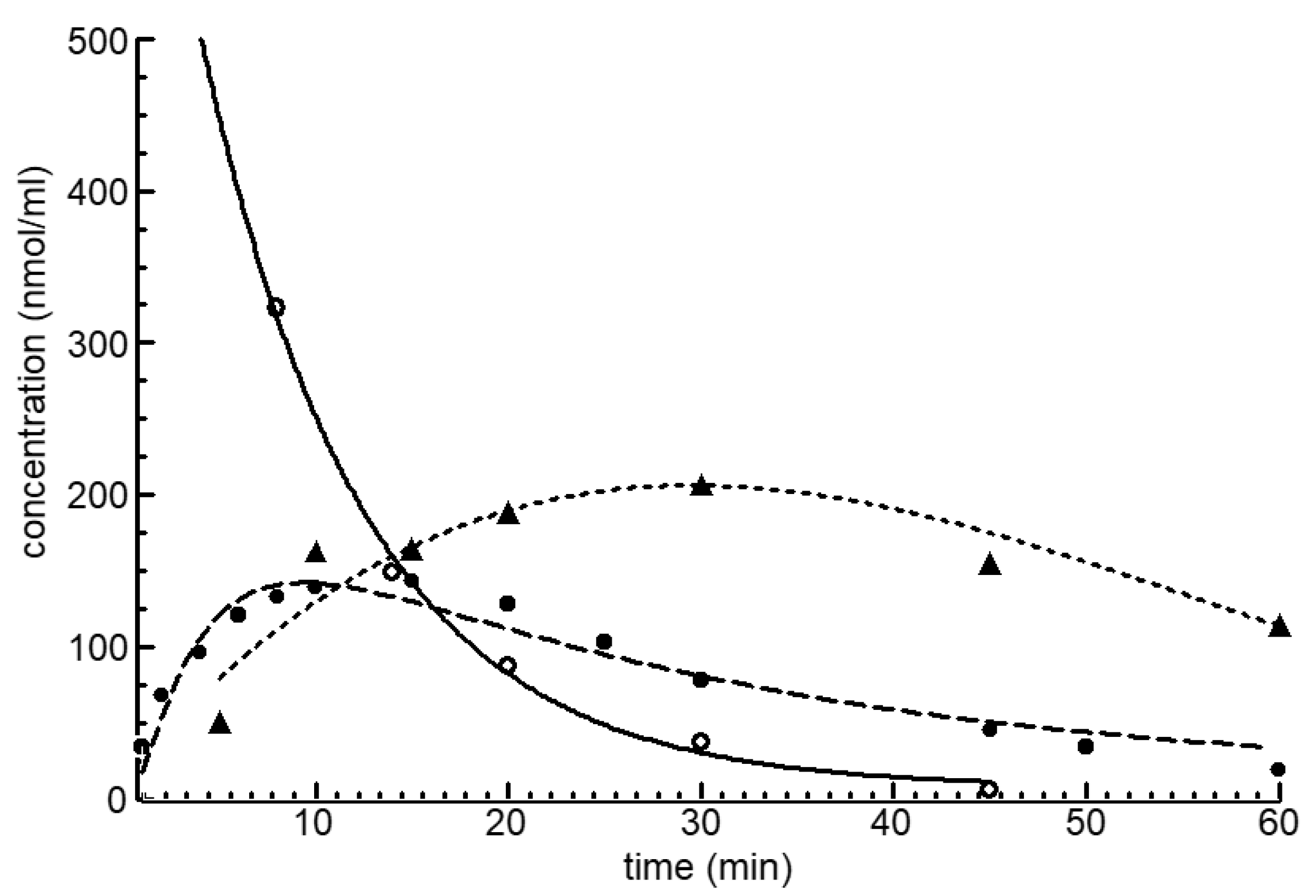 Scipharm 88 00042 g002