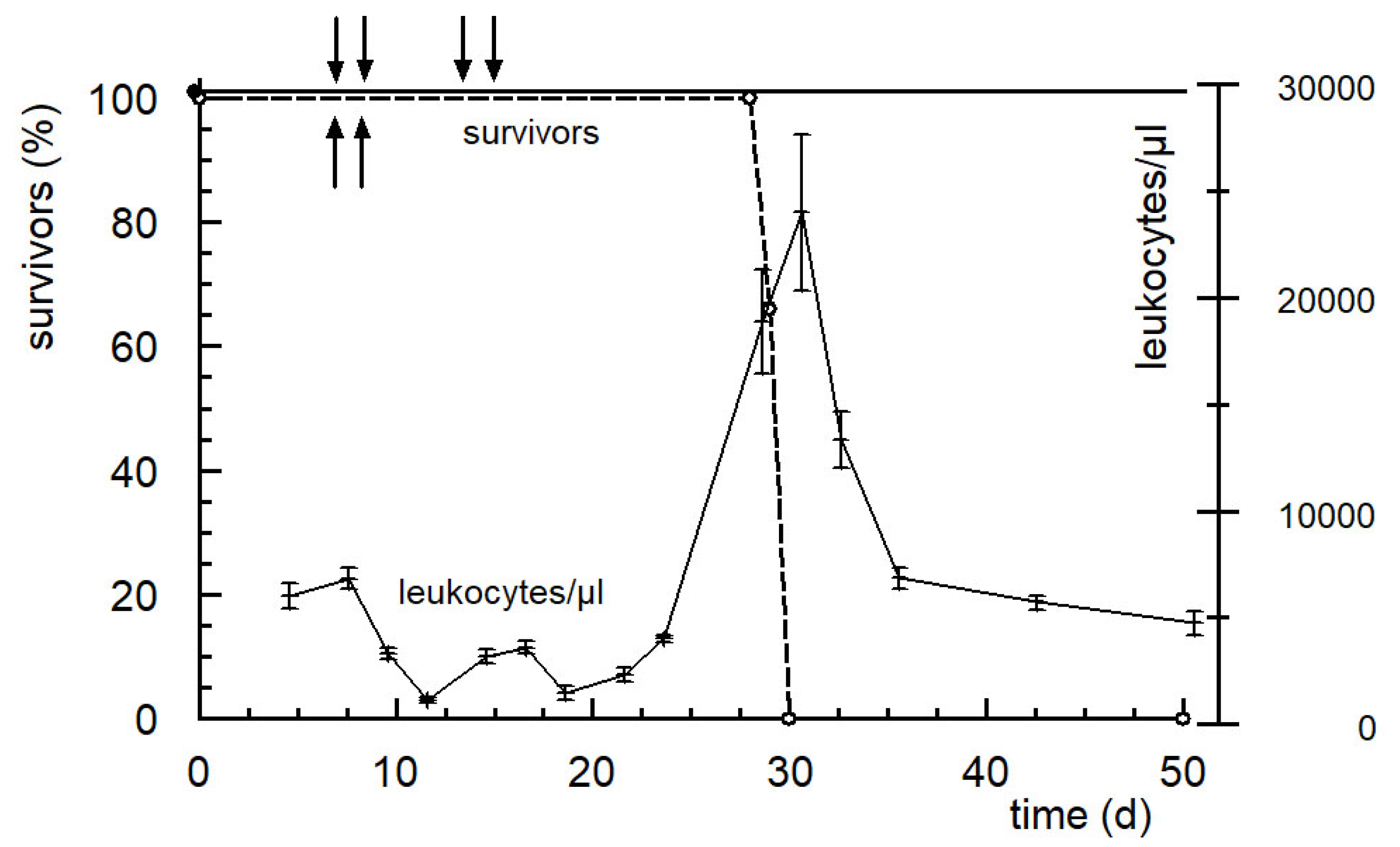 Scipharm 88 00042 g007