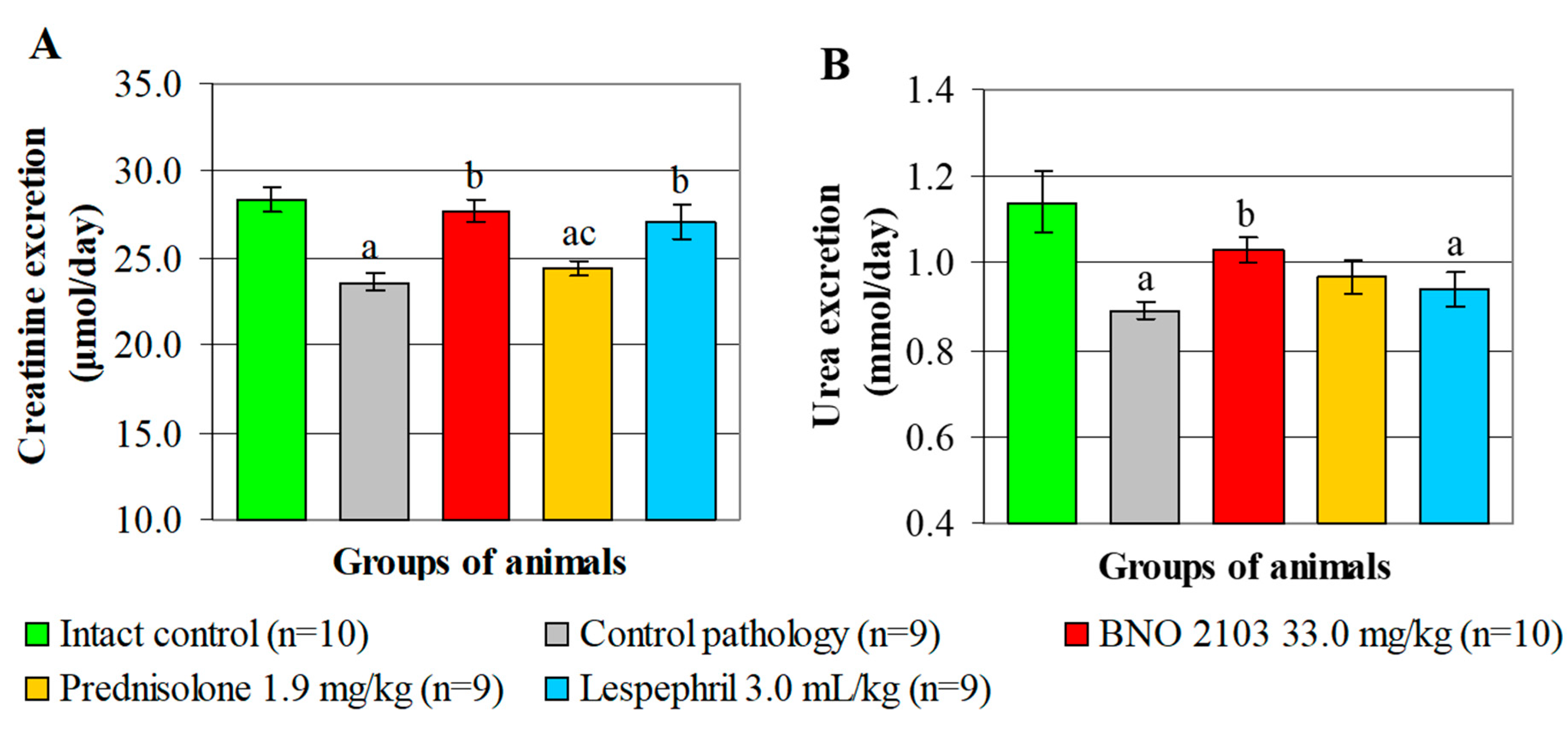 Scipharm 88 00047 g001