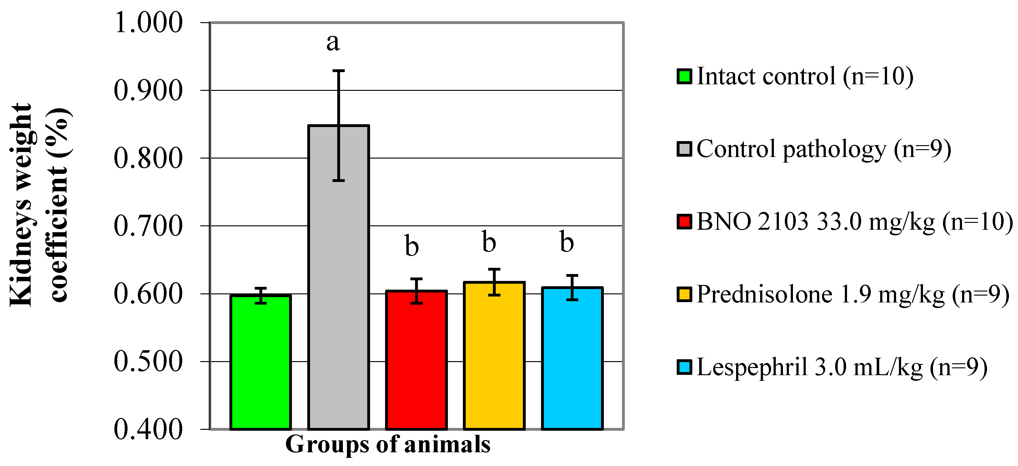Scipharm 88 00047 g003