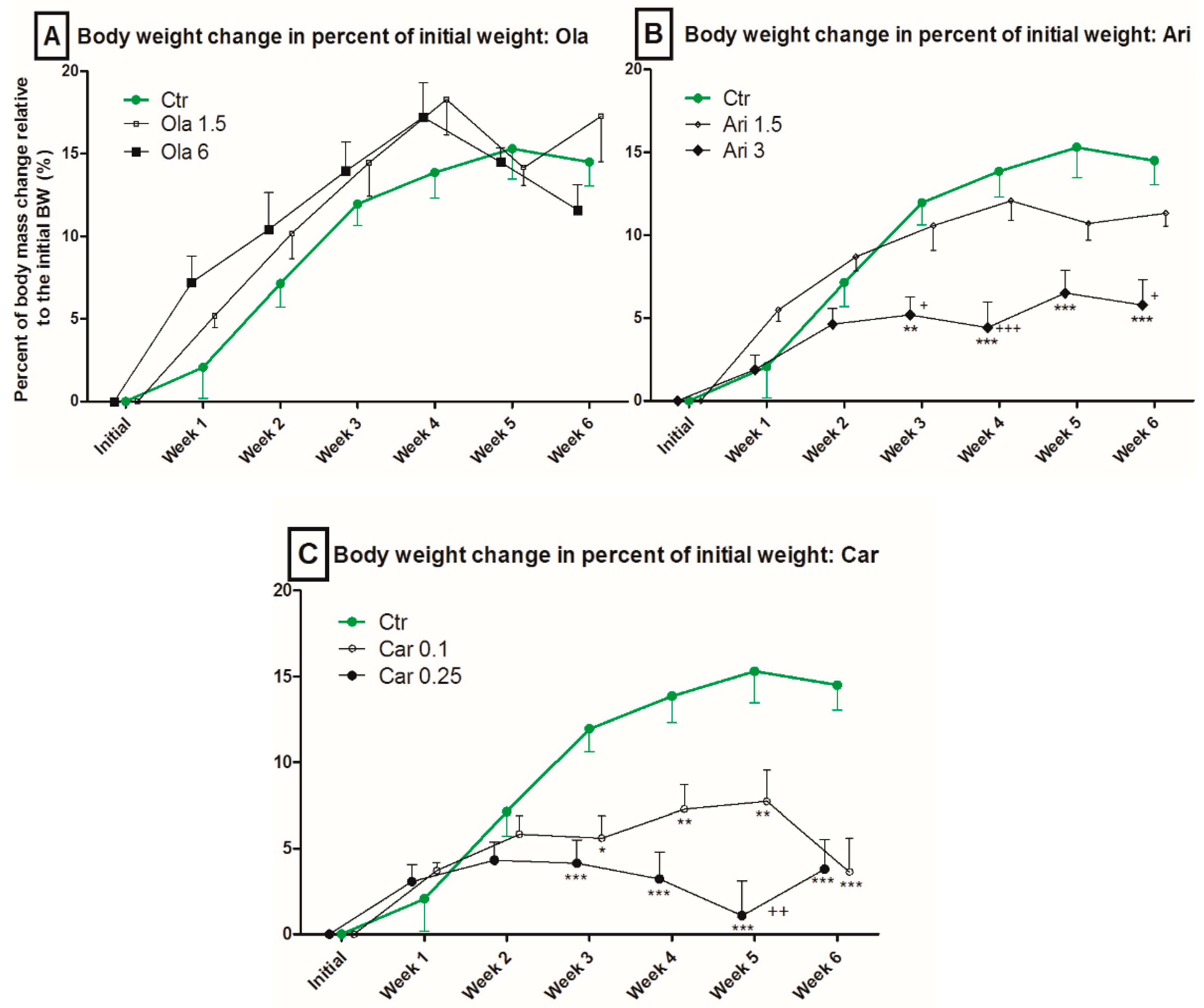 Scipharm 88 00050 g002
