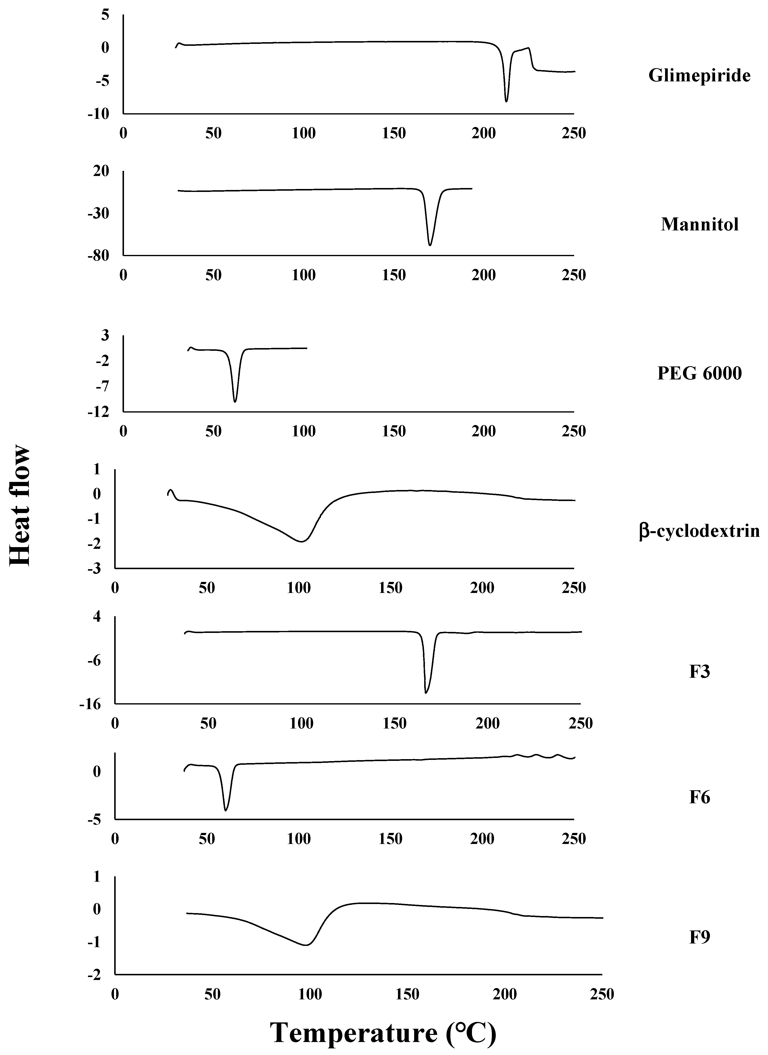 Scipharm 88 00052 g001