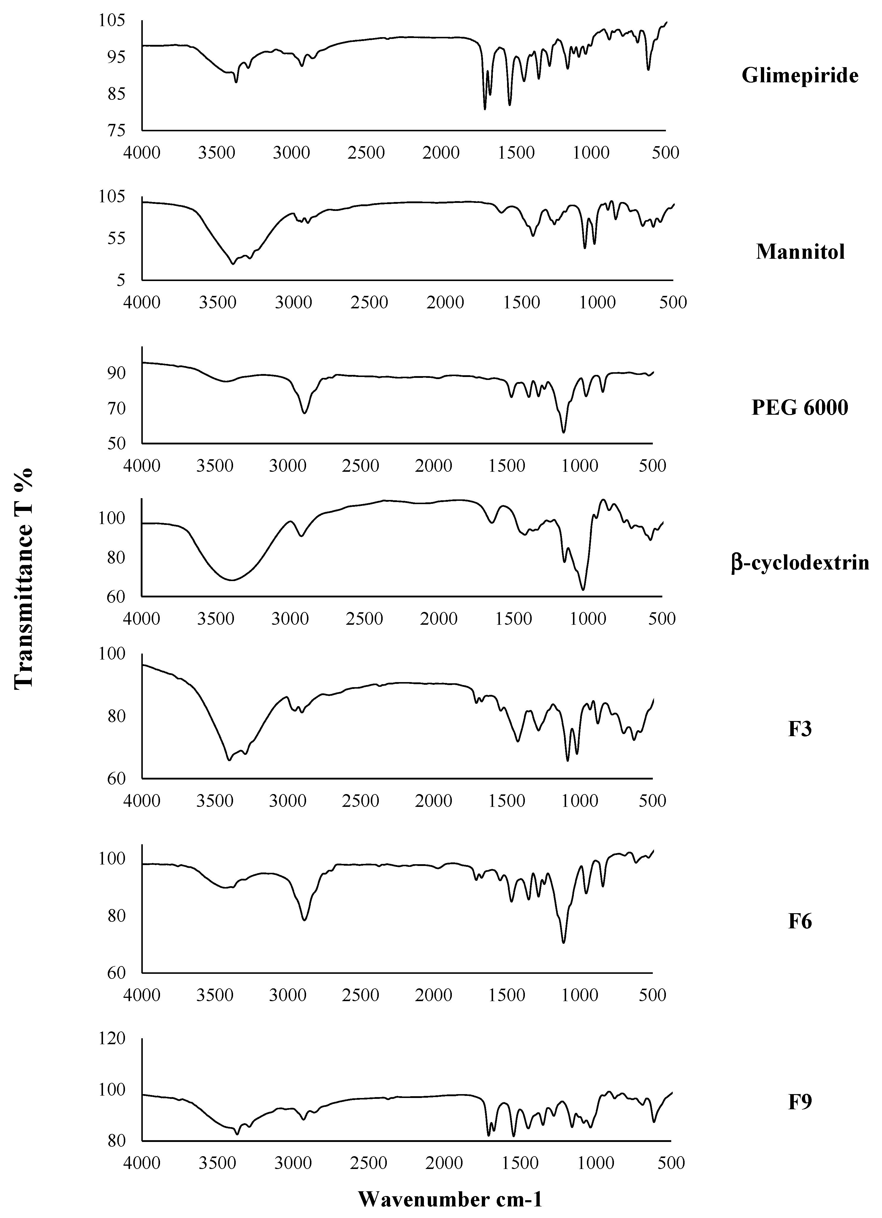 Scipharm 88 00052 g002