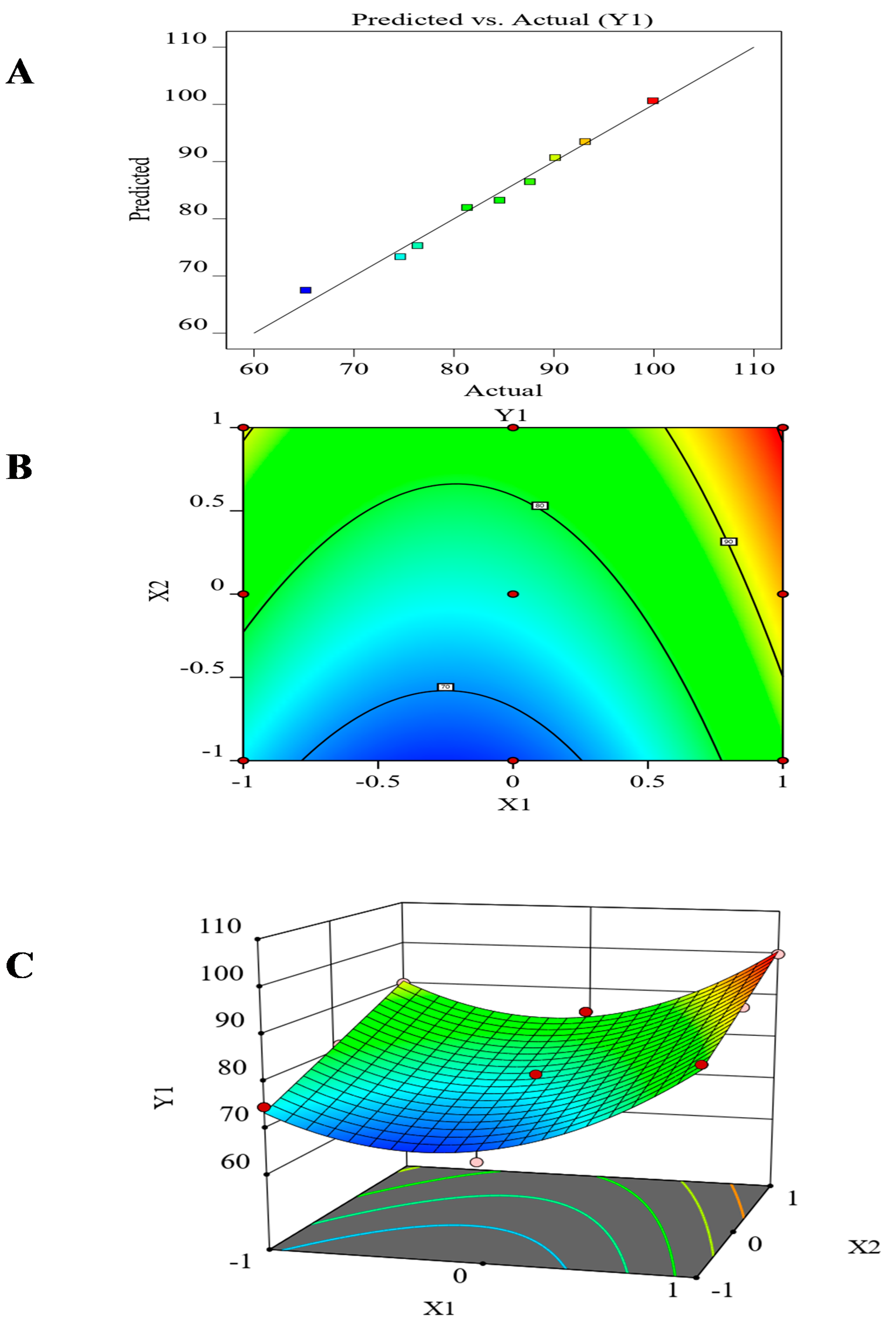 Scipharm 88 00052 g004