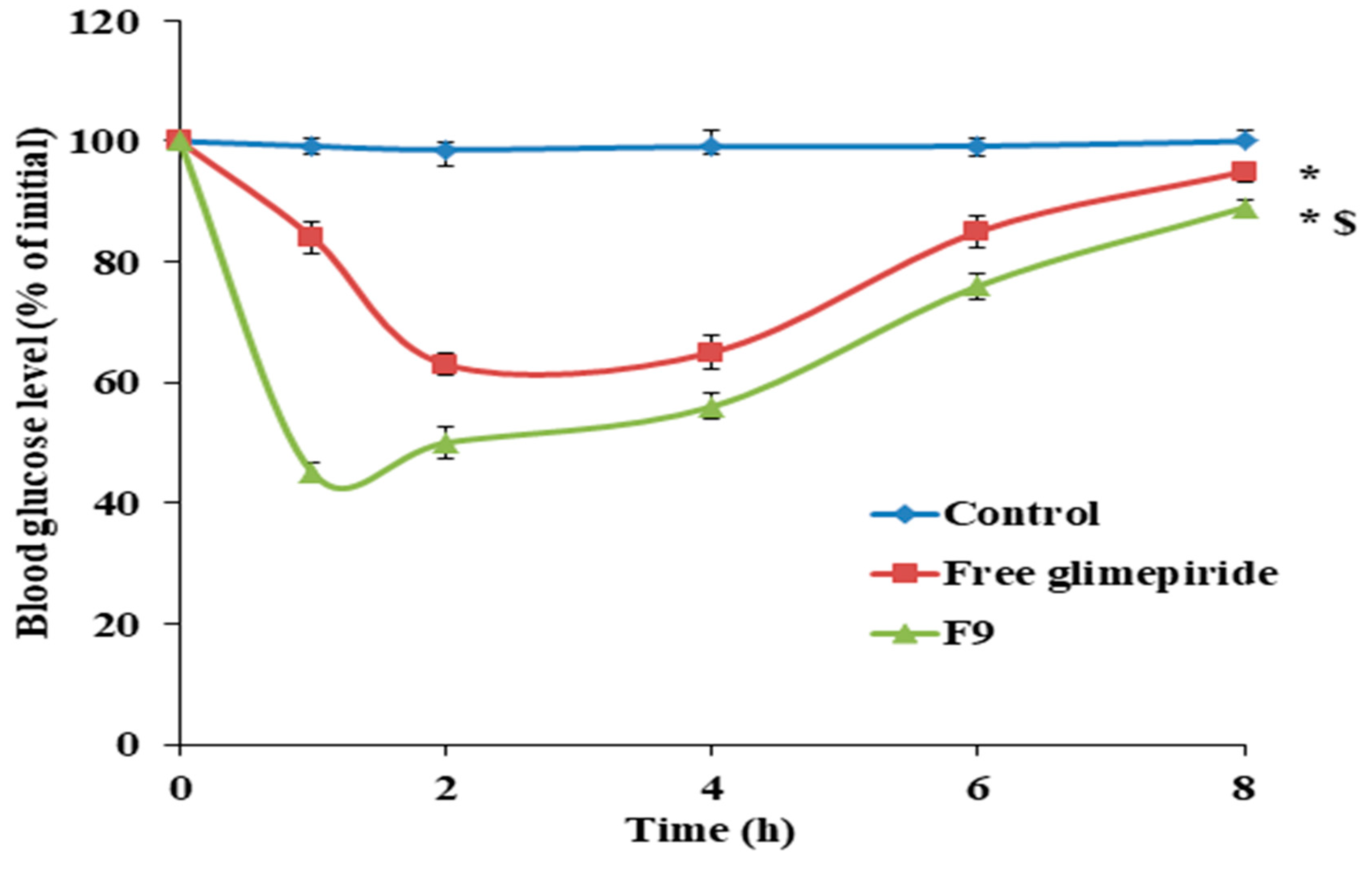 Scipharm 88 00052 g006