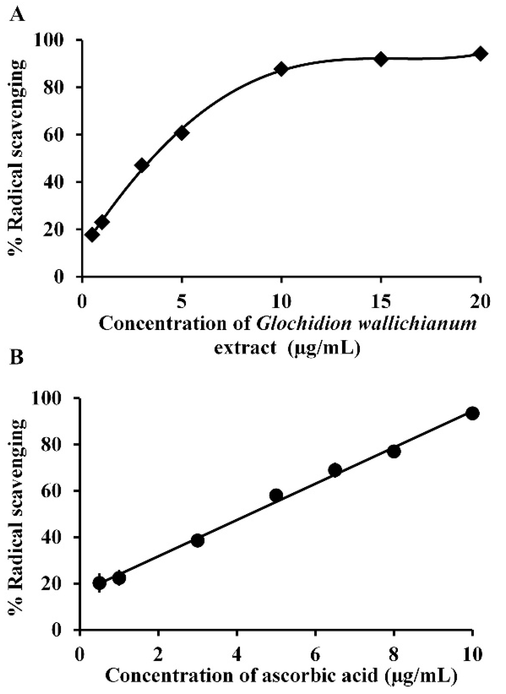 Scipharm 88 00053 g002