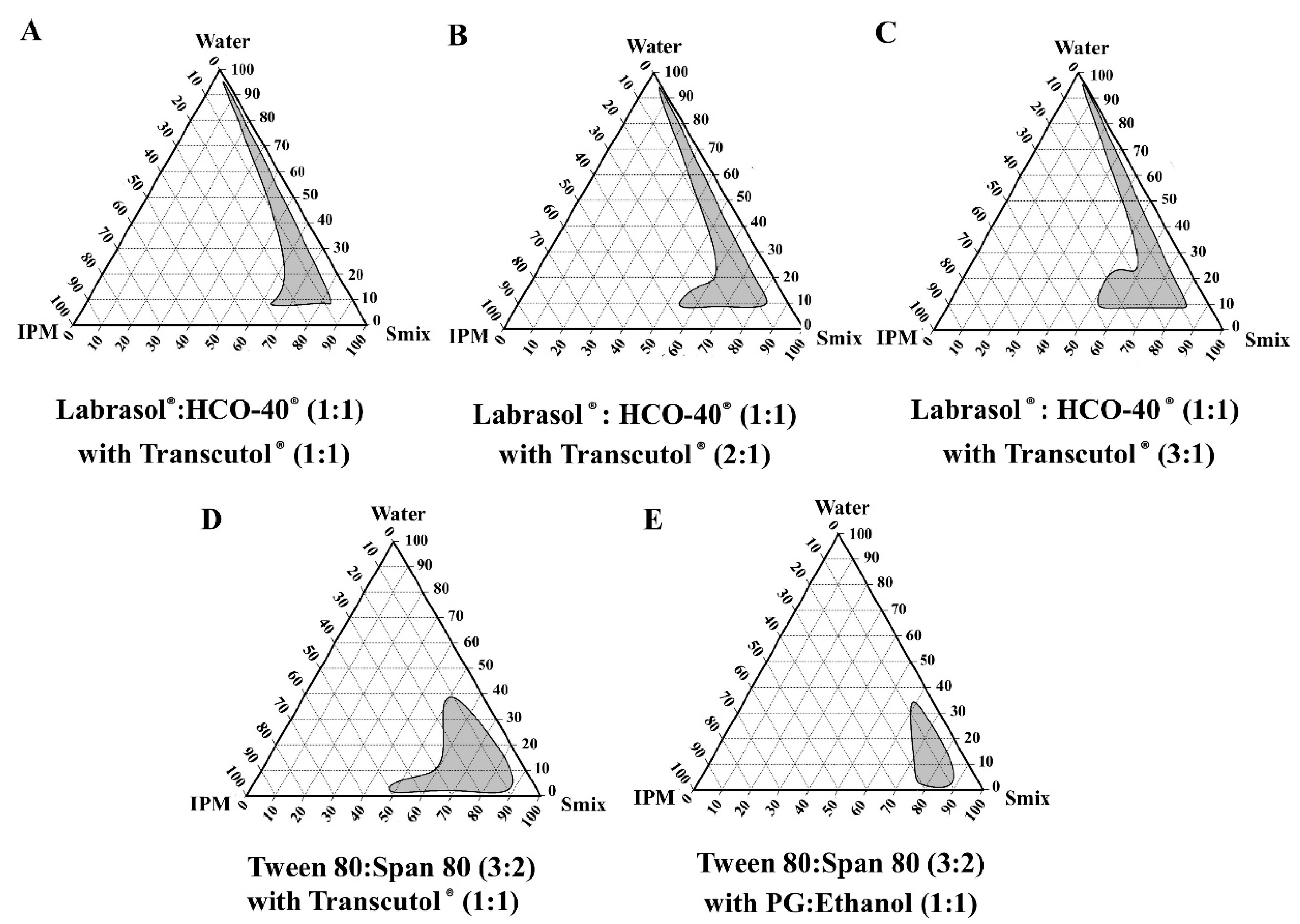 Scipharm 88 00053 g003