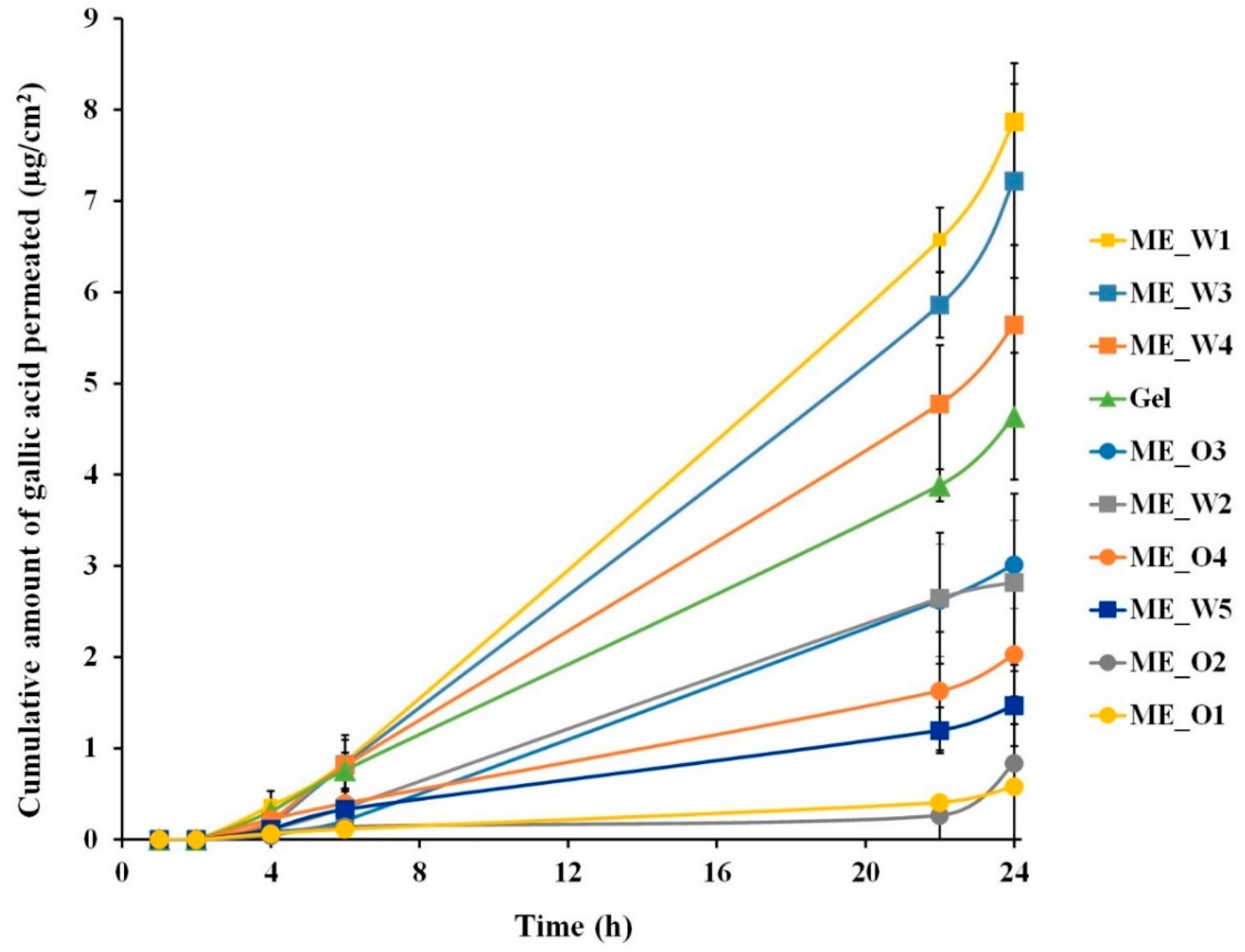 Scipharm 88 00053 g004