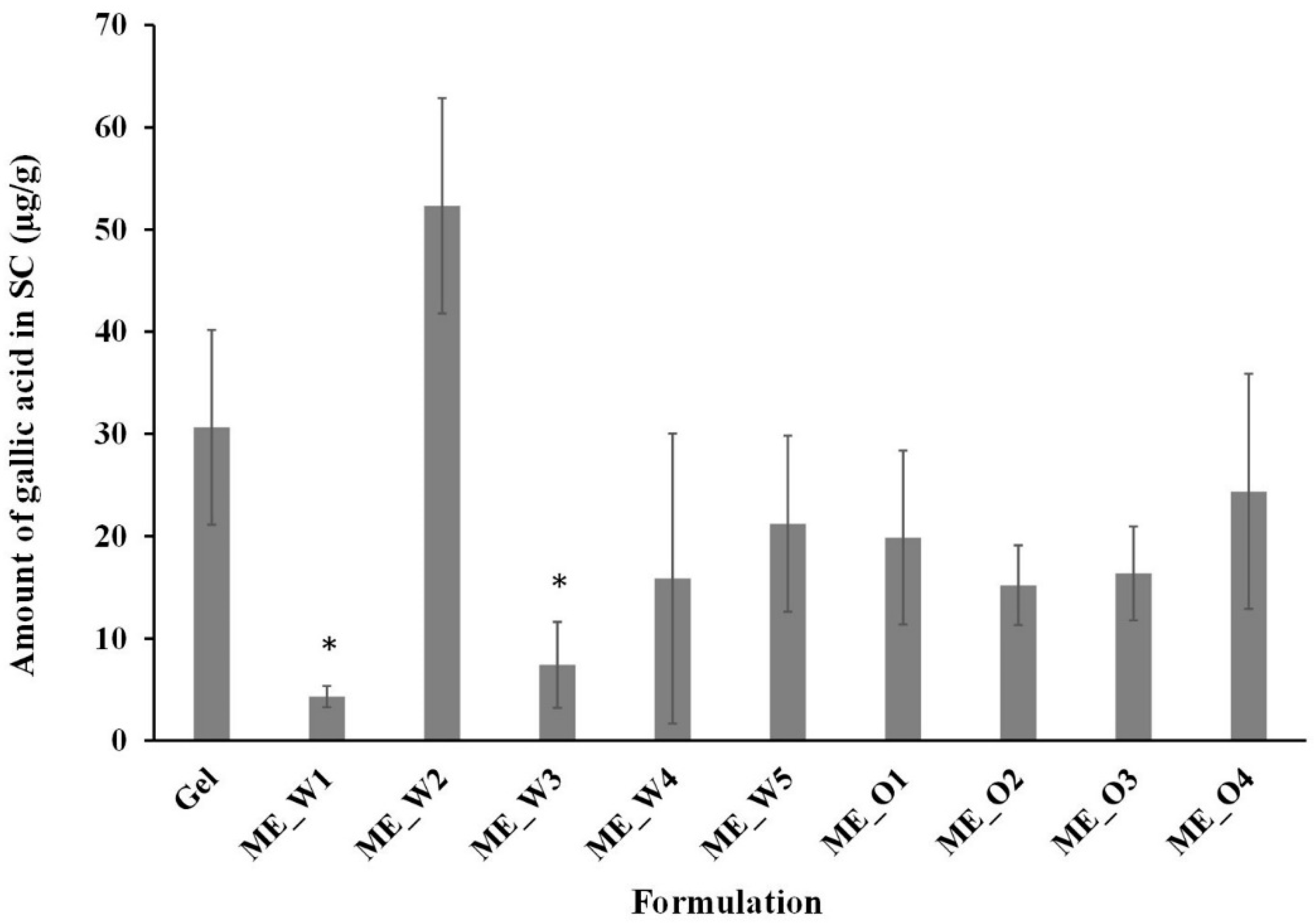 Scipharm 88 00053 g005