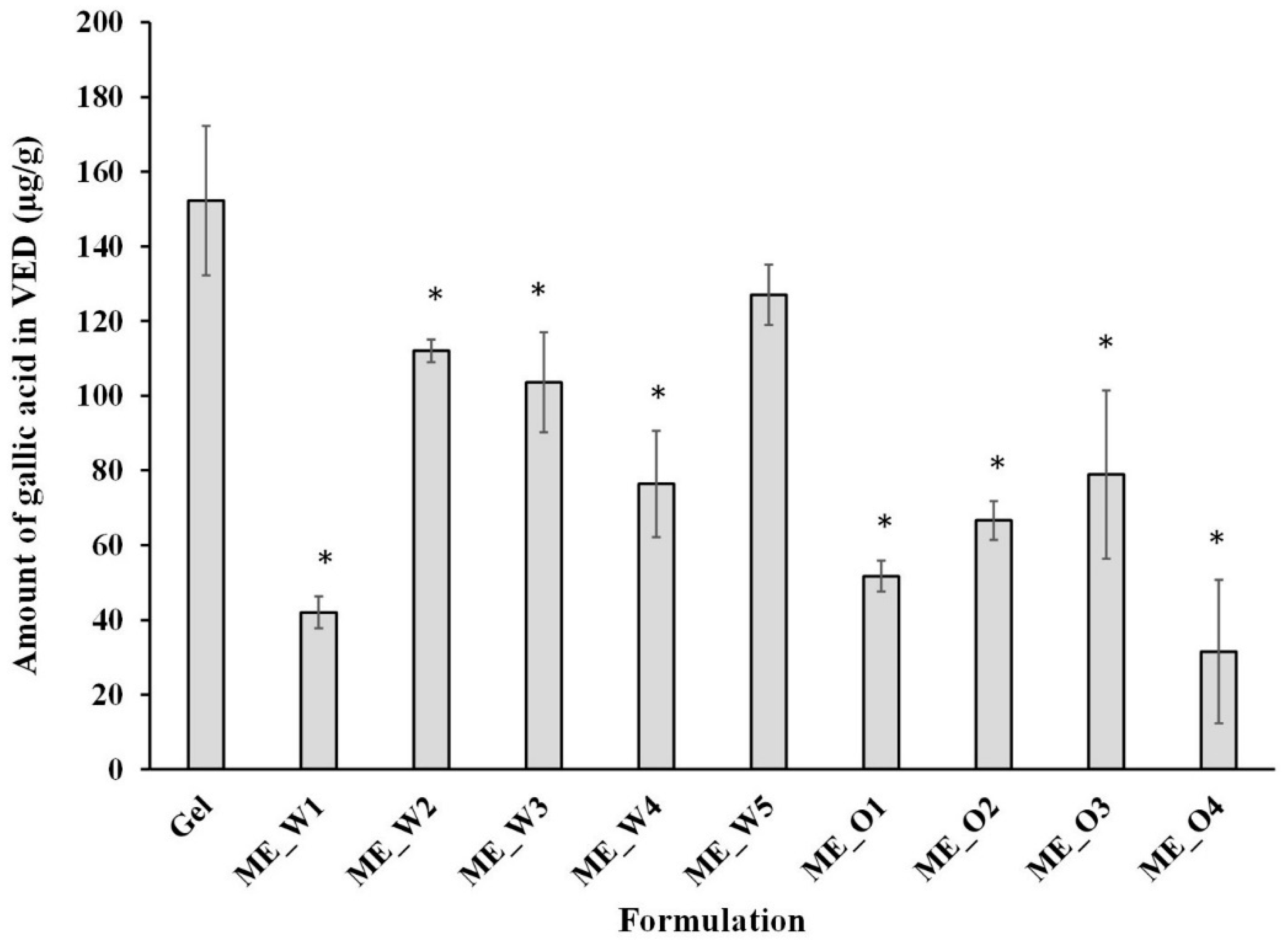 Scipharm 88 00053 g006